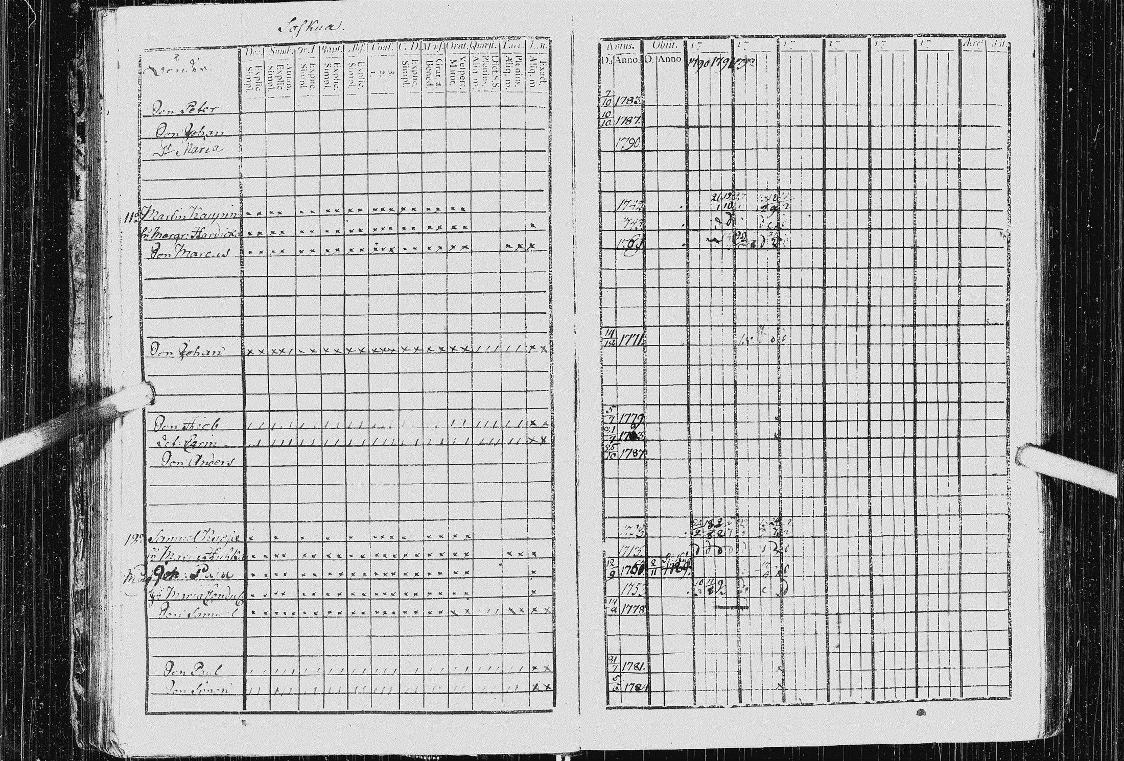 [ ../kirjat/Kirkonkirjat/kurkijoki/rippikirja_1790-1794_uk574-575/kuvat/78.jpg ]