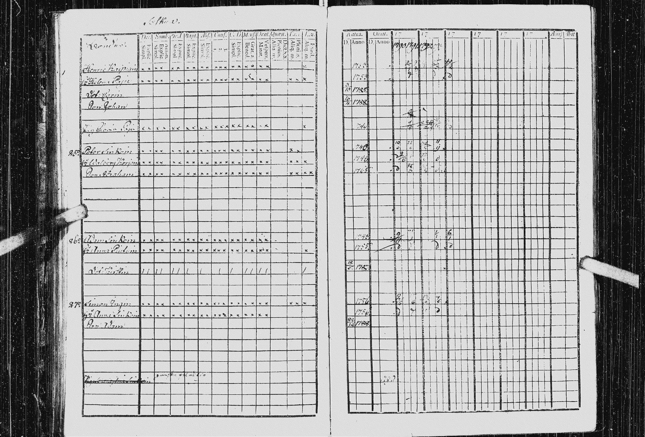 [ ../kirjat/Kirkonkirjat/kurkijoki/rippikirja_1790-1794_uk574-575/kuvat/84.jpg ]