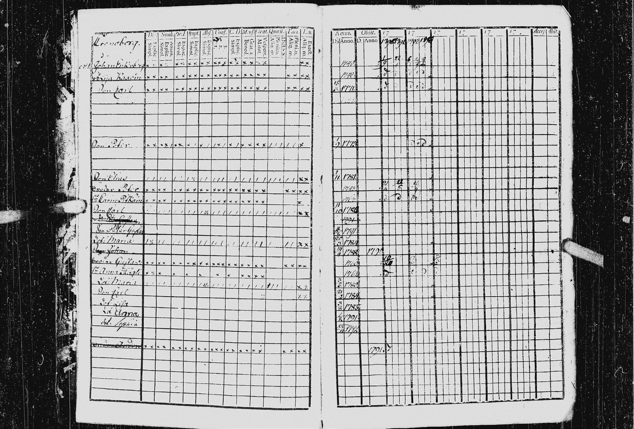 [ ../kirjat/Kirkonkirjat/kurkijoki/rippikirja_1790-1794_uk574-575/kuvat/9.jpg ]