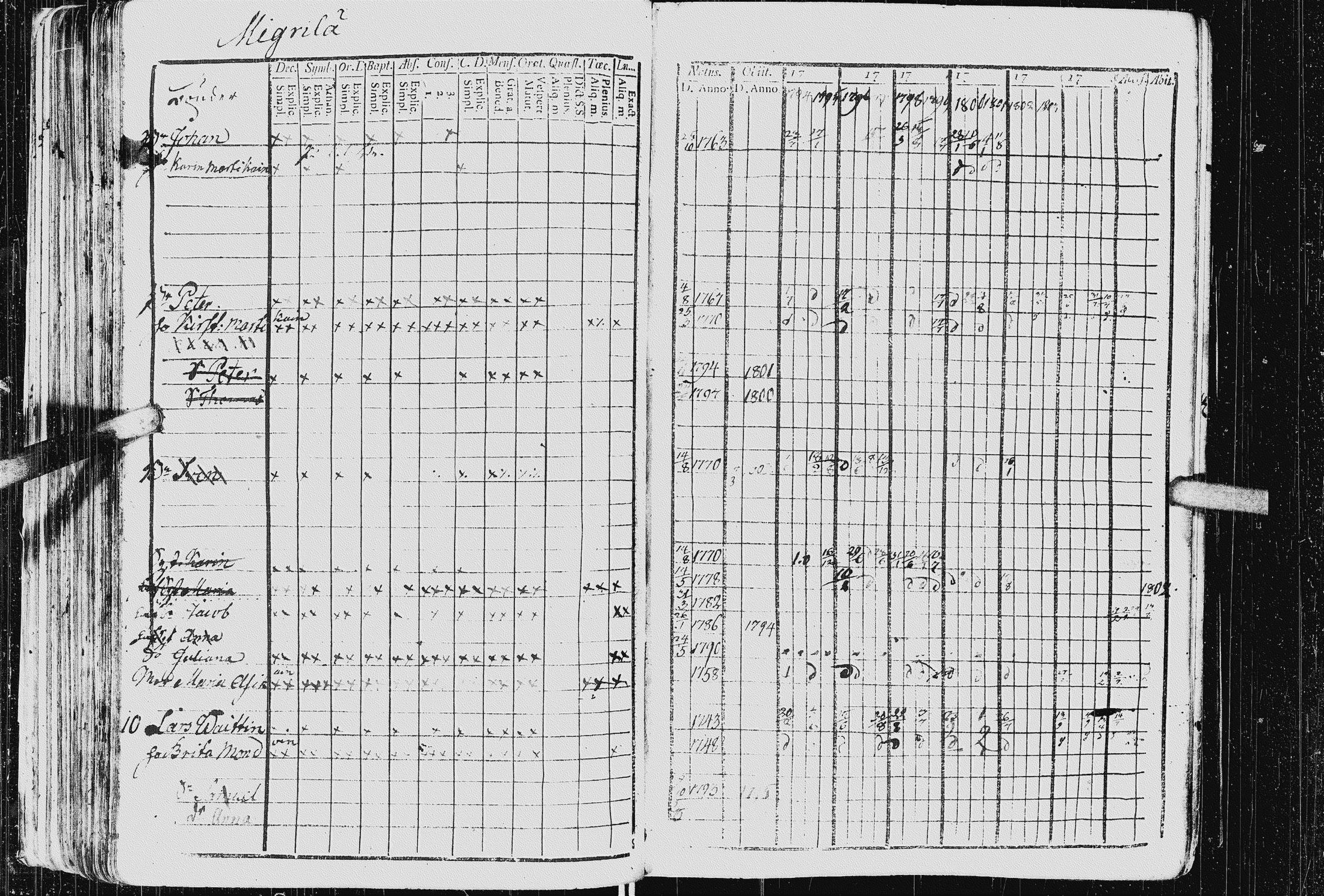 [ ../kirjat/Kirkonkirjat/kurkijoki/rippikirja_1794-1806_uk575_i/kuvat/100.jpg ]
