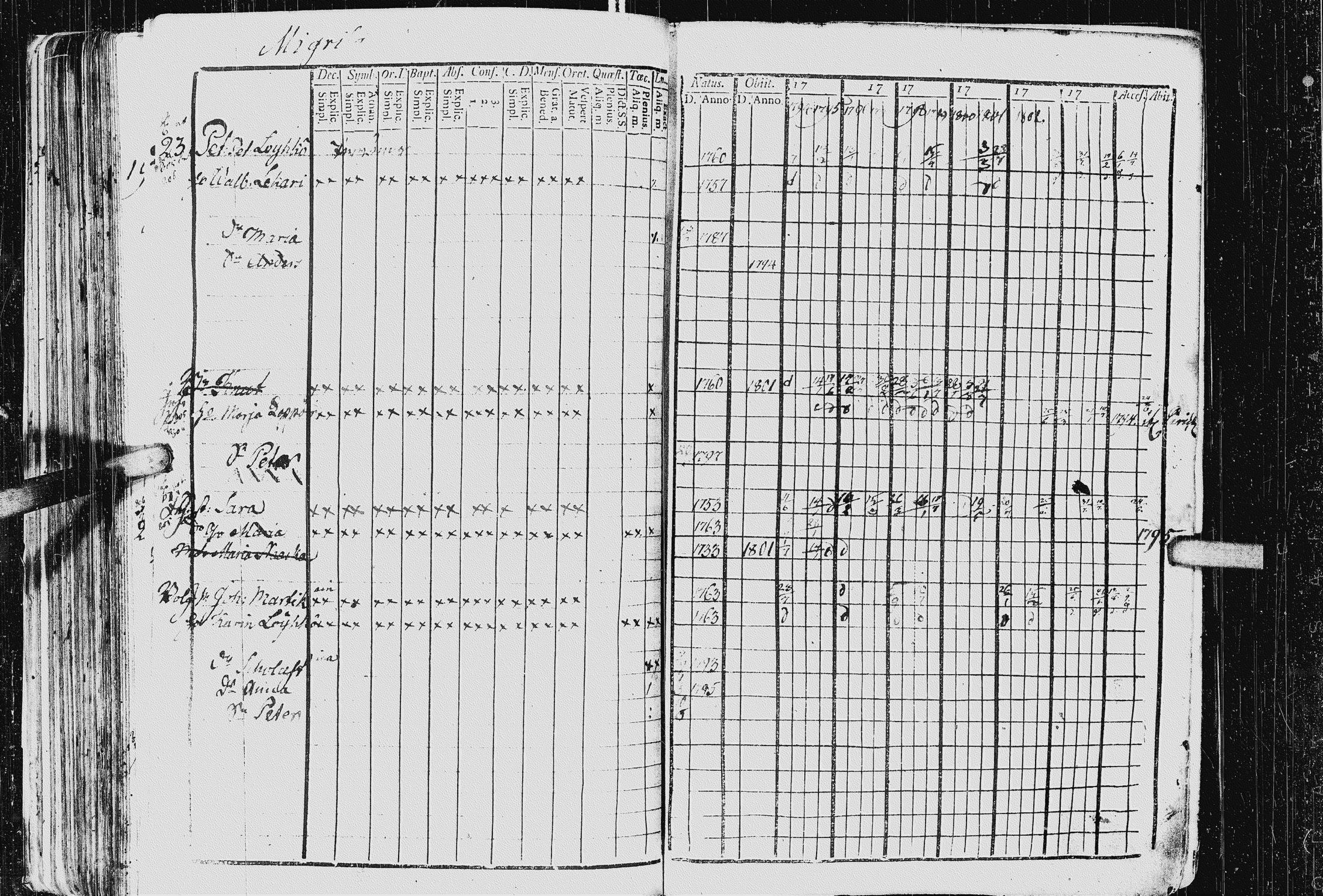 [ ../kirjat/Kirkonkirjat/kurkijoki/rippikirja_1794-1806_uk575_i/kuvat/107.jpg ]