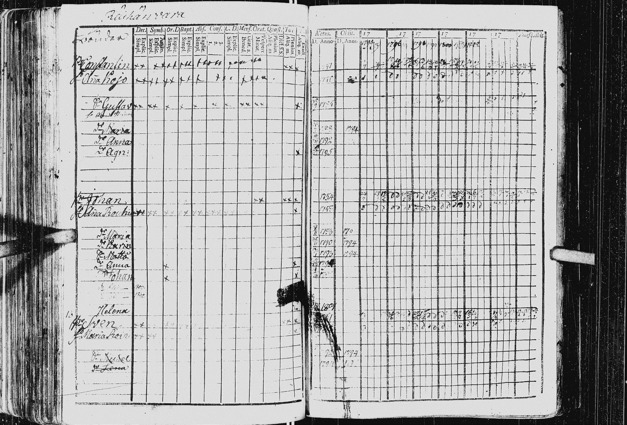 [ ../kirjat/Kirkonkirjat/kurkijoki/rippikirja_1794-1806_uk575_i/kuvat/140.jpg ]