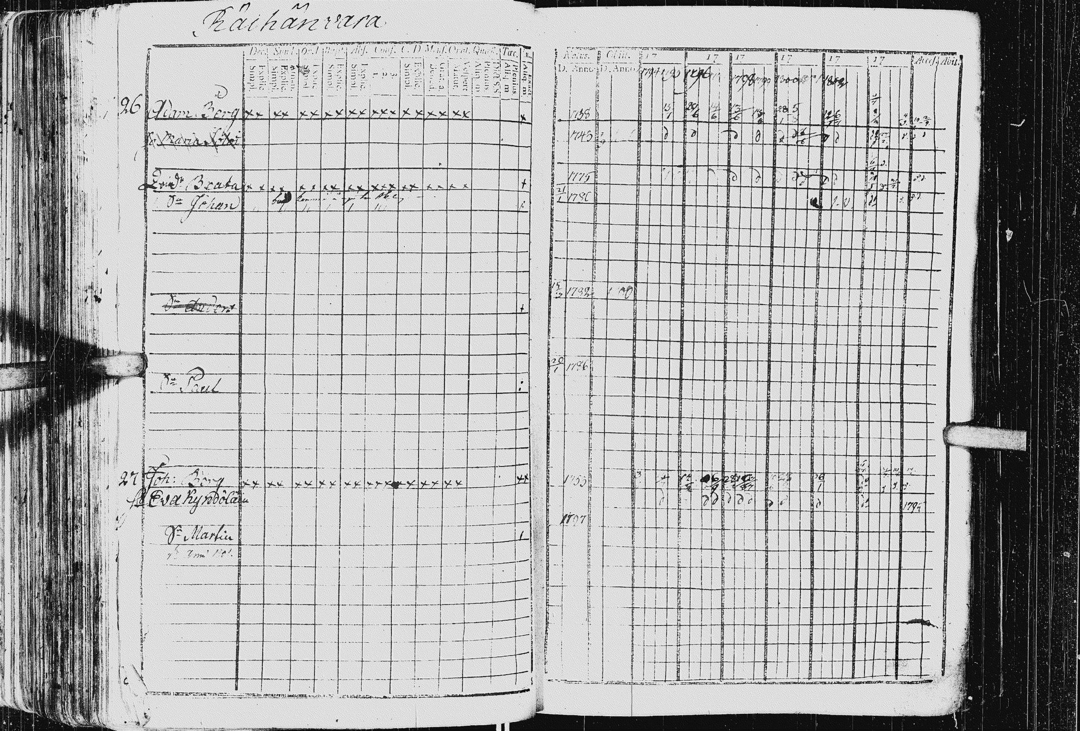 [ ../kirjat/Kirkonkirjat/kurkijoki/rippikirja_1794-1806_uk575_i/kuvat/144.jpg ]