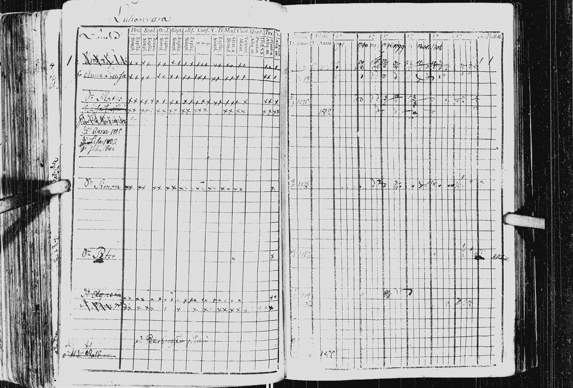 [ ../kirjat/Kirkonkirjat/kurkijoki/rippikirja_1794-1806_uk575_i/kuvat/158.jpg ]