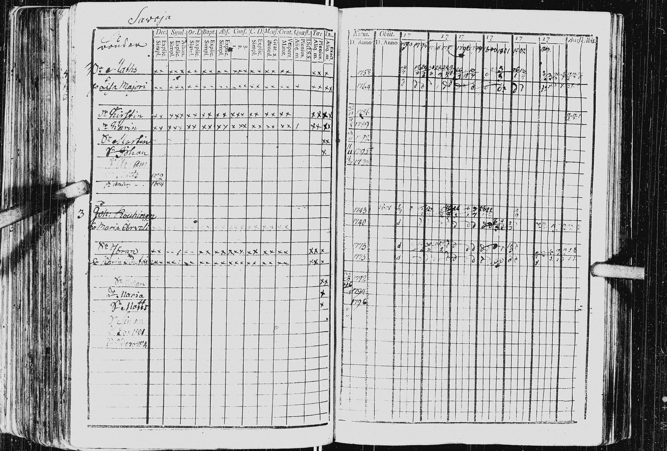 [ ../kirjat/Kirkonkirjat/kurkijoki/rippikirja_1794-1806_uk575_i/kuvat/165.jpg ]