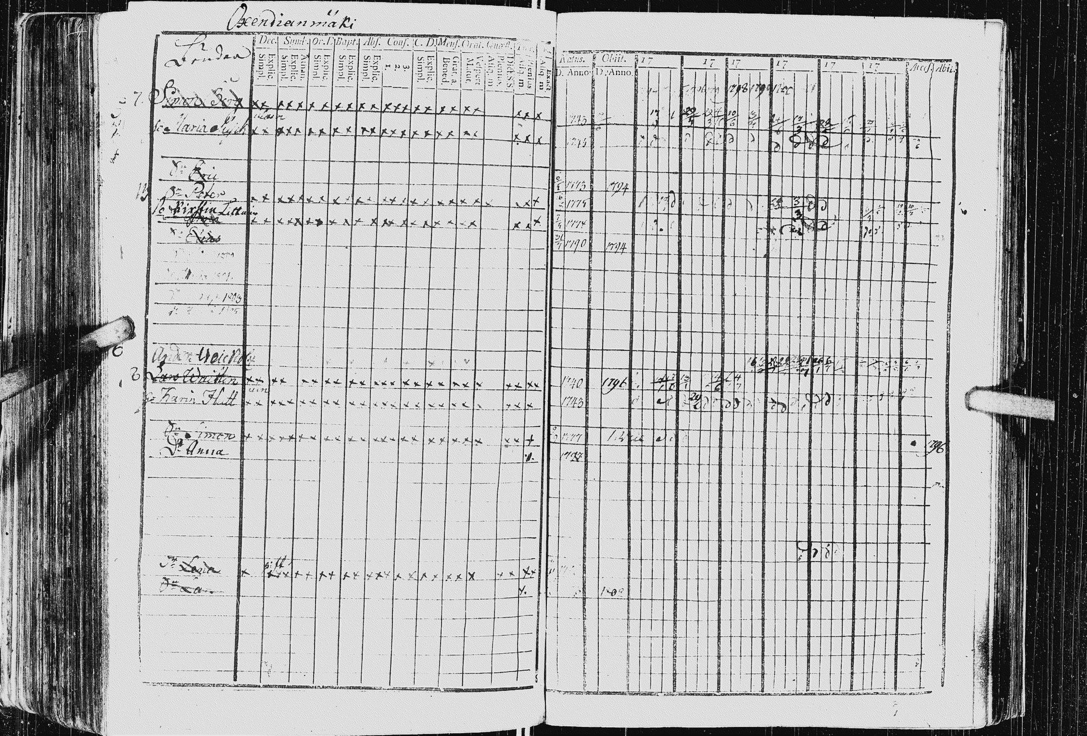 [ ../kirjat/Kirkonkirjat/kurkijoki/rippikirja_1794-1806_uk575_i/kuvat/185.jpg ]