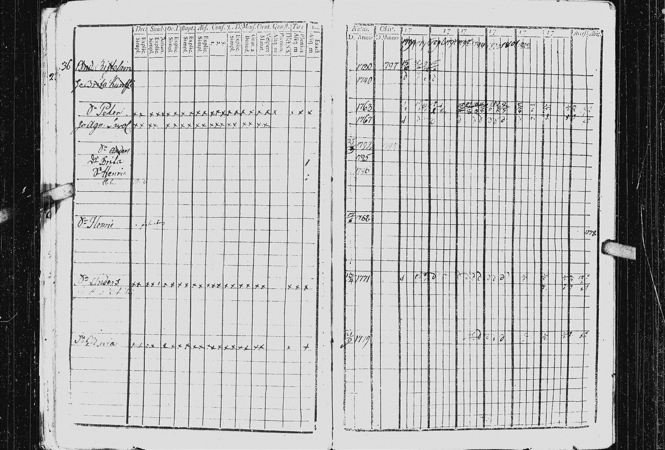 [ ../kirjat/Kirkonkirjat/kurkijoki/rippikirja_1794-1806_uk575_i/kuvat/19.jpg ]