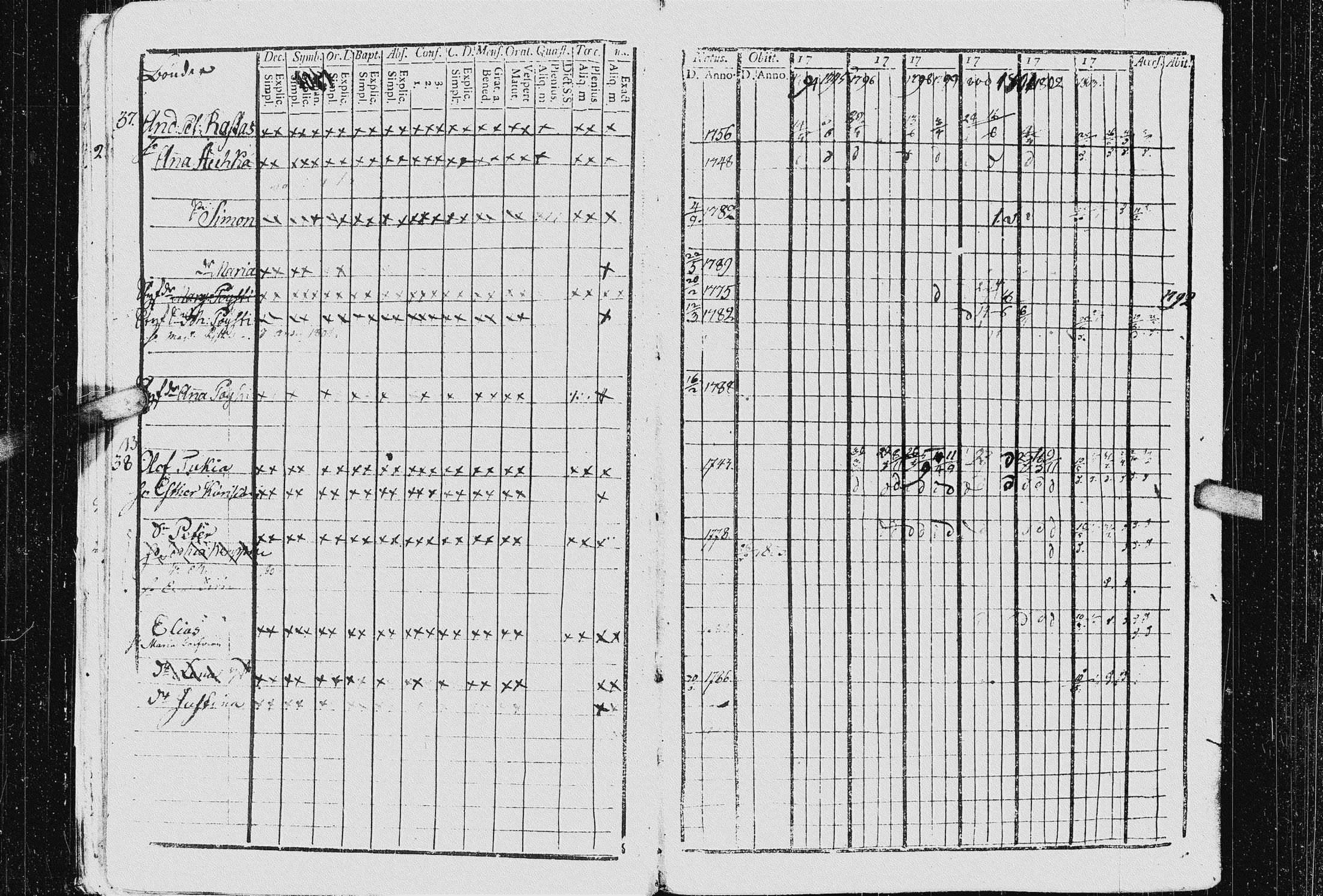 [ ../kirjat/Kirkonkirjat/kurkijoki/rippikirja_1794-1806_uk575_i/kuvat/20.jpg ]