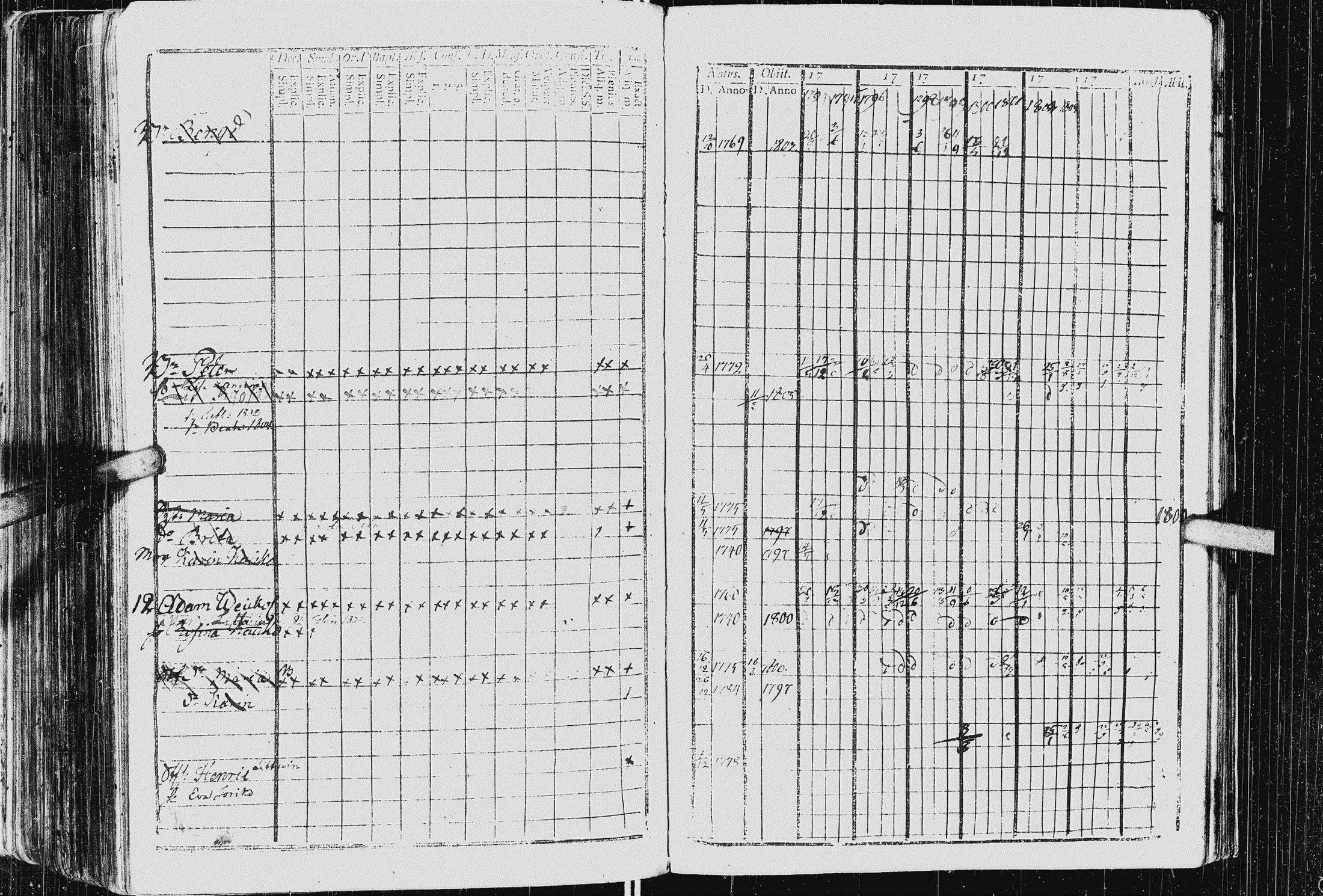 [ ../kirjat/Kirkonkirjat/kurkijoki/rippikirja_1794-1806_uk575_i/kuvat/203.jpg ]