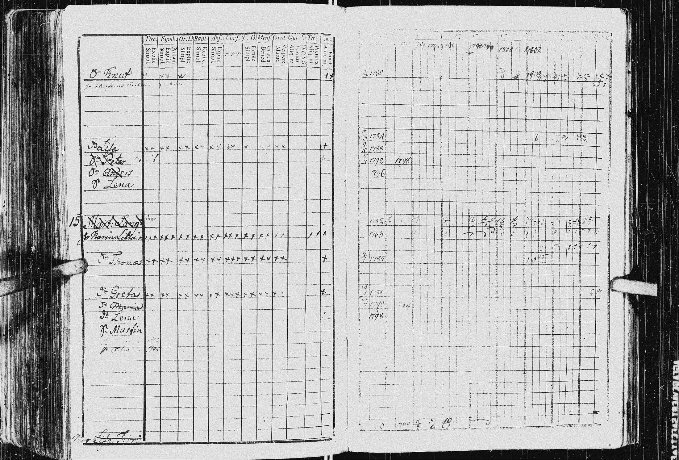 [ ../kirjat/Kirkonkirjat/kurkijoki/rippikirja_1794-1806_uk575_i/kuvat/205.jpg ]