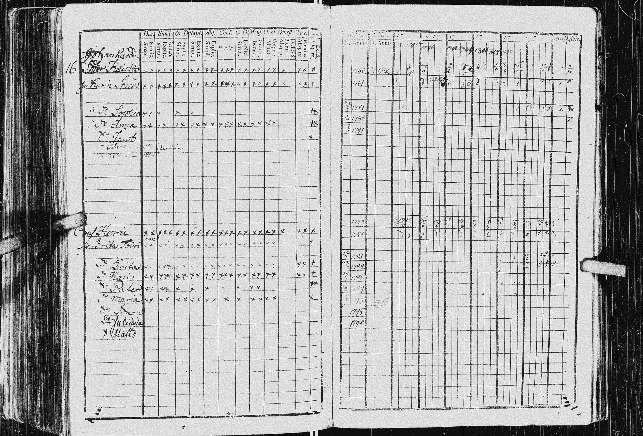 [ ../kirjat/Kirkonkirjat/kurkijoki/rippikirja_1794-1806_uk575_i/kuvat/206.jpg ]