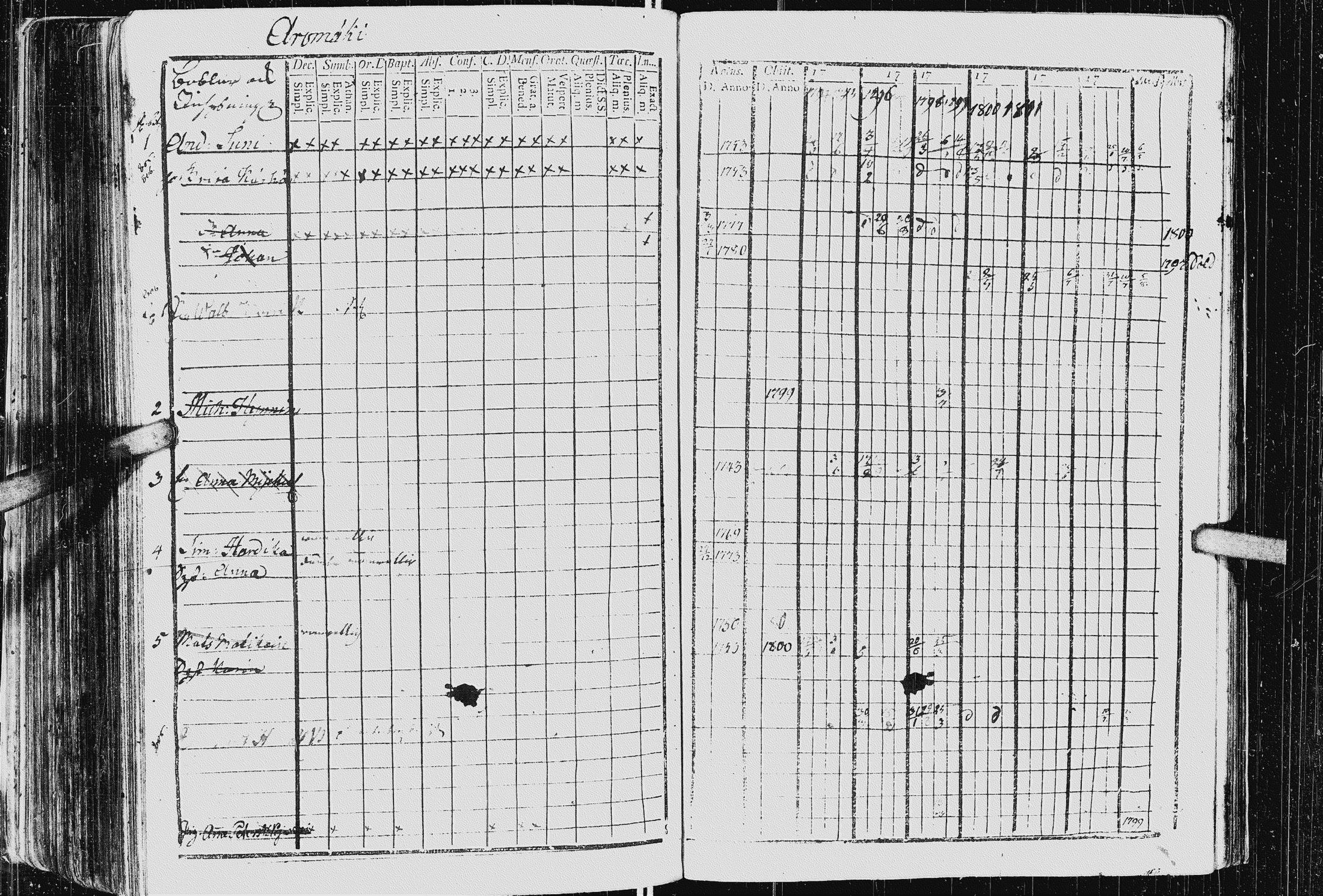 [ ../kirjat/Kirkonkirjat/kurkijoki/rippikirja_1794-1806_uk575_i/kuvat/208.jpg ]