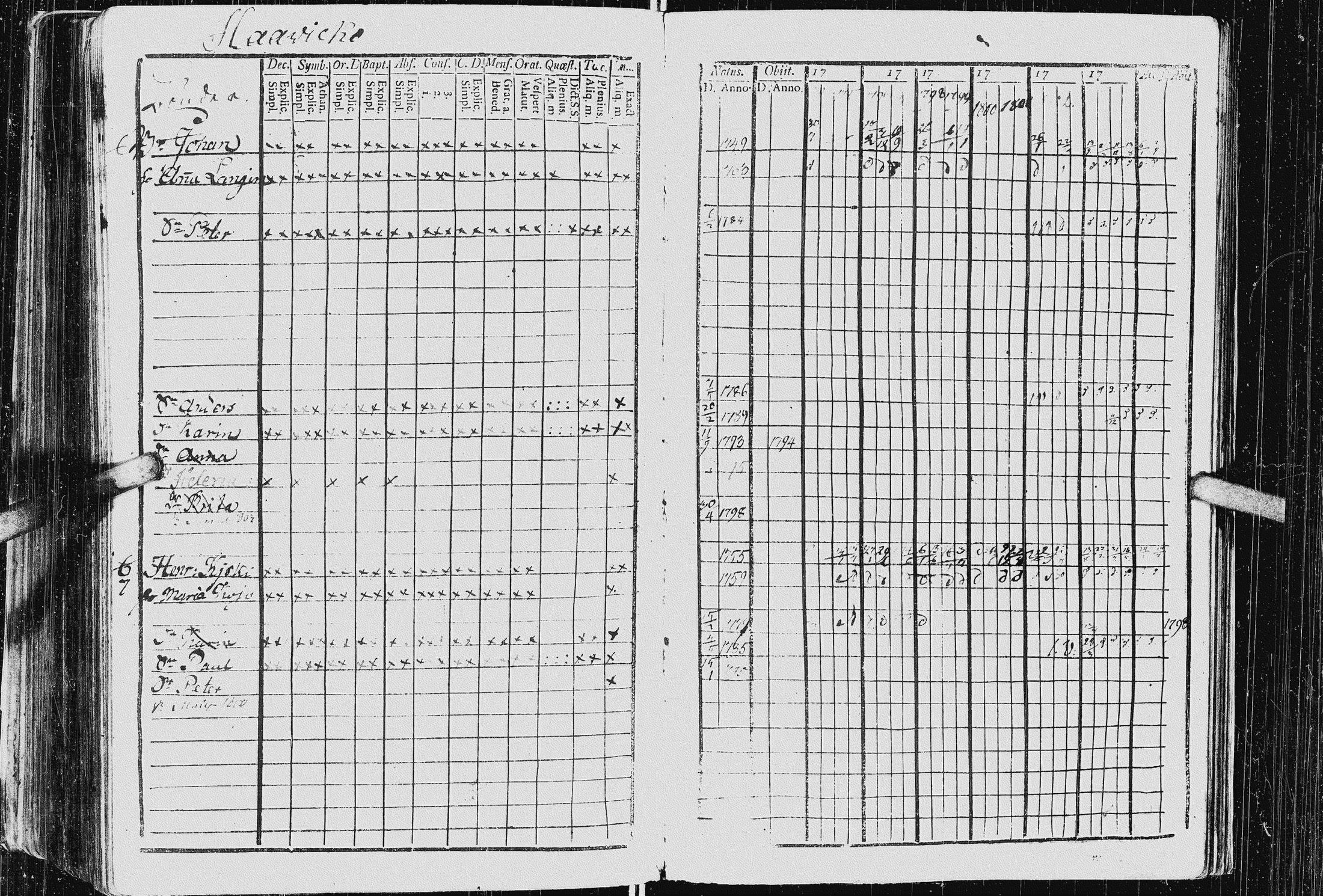 [ ../kirjat/Kirkonkirjat/kurkijoki/rippikirja_1794-1806_uk575_i/kuvat/214.jpg ]