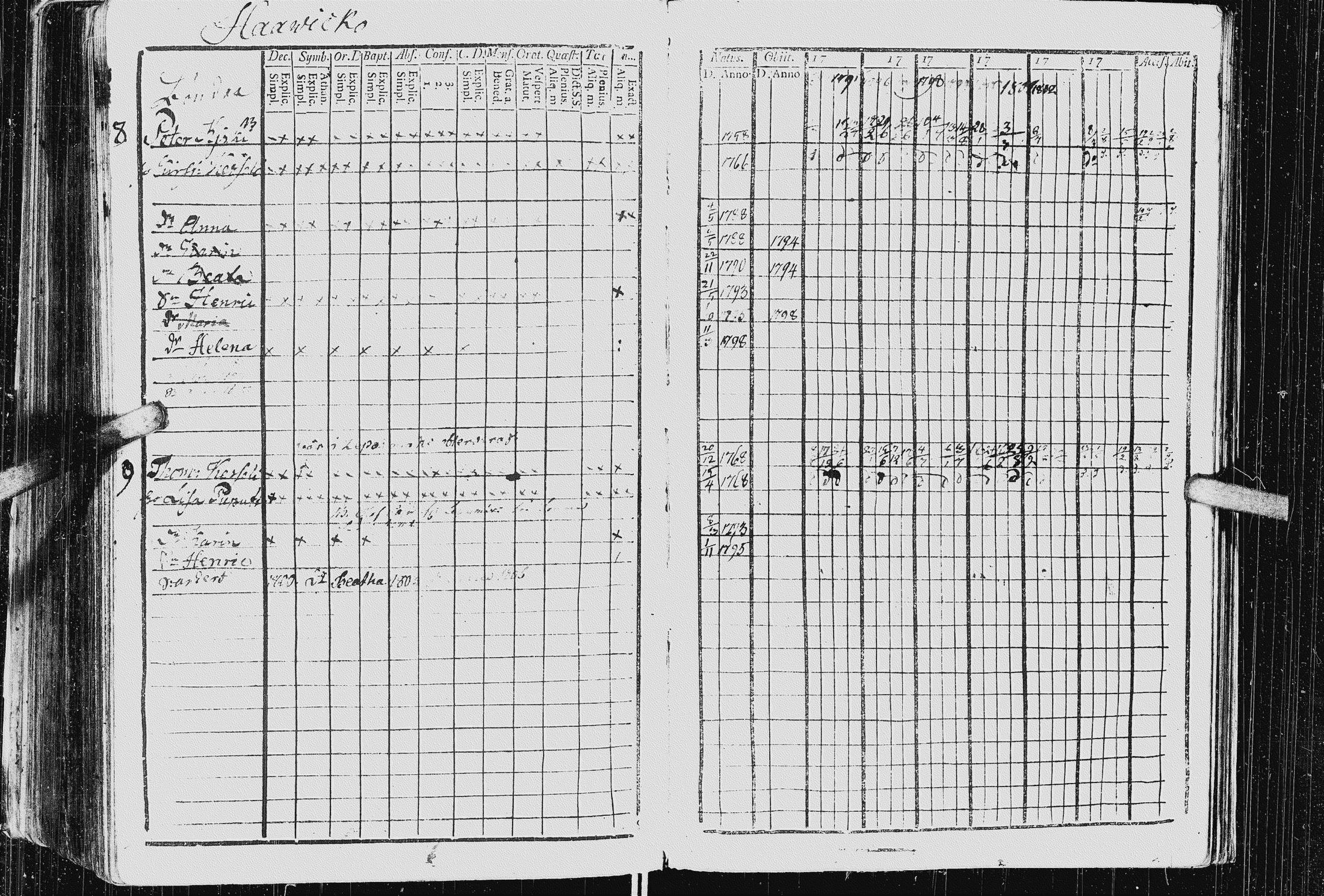 [ ../kirjat/Kirkonkirjat/kurkijoki/rippikirja_1794-1806_uk575_i/kuvat/215.jpg ]