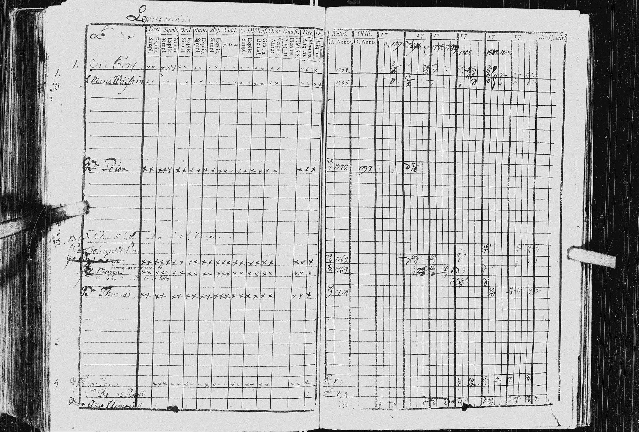 [ ../kirjat/Kirkonkirjat/kurkijoki/rippikirja_1794-1806_uk575_i/kuvat/221.jpg ]