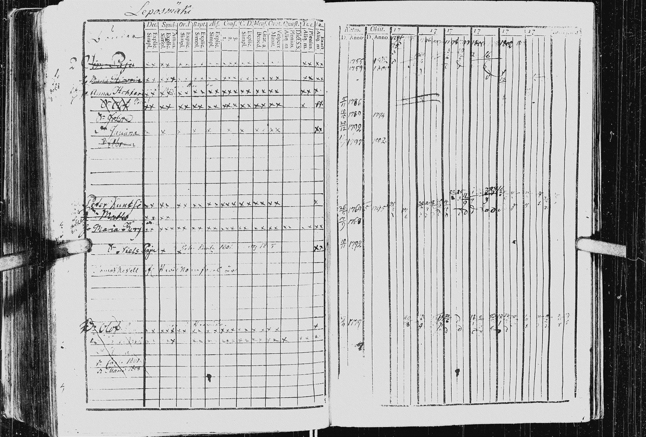 [ ../kirjat/Kirkonkirjat/kurkijoki/rippikirja_1794-1806_uk575_i/kuvat/222.jpg ]