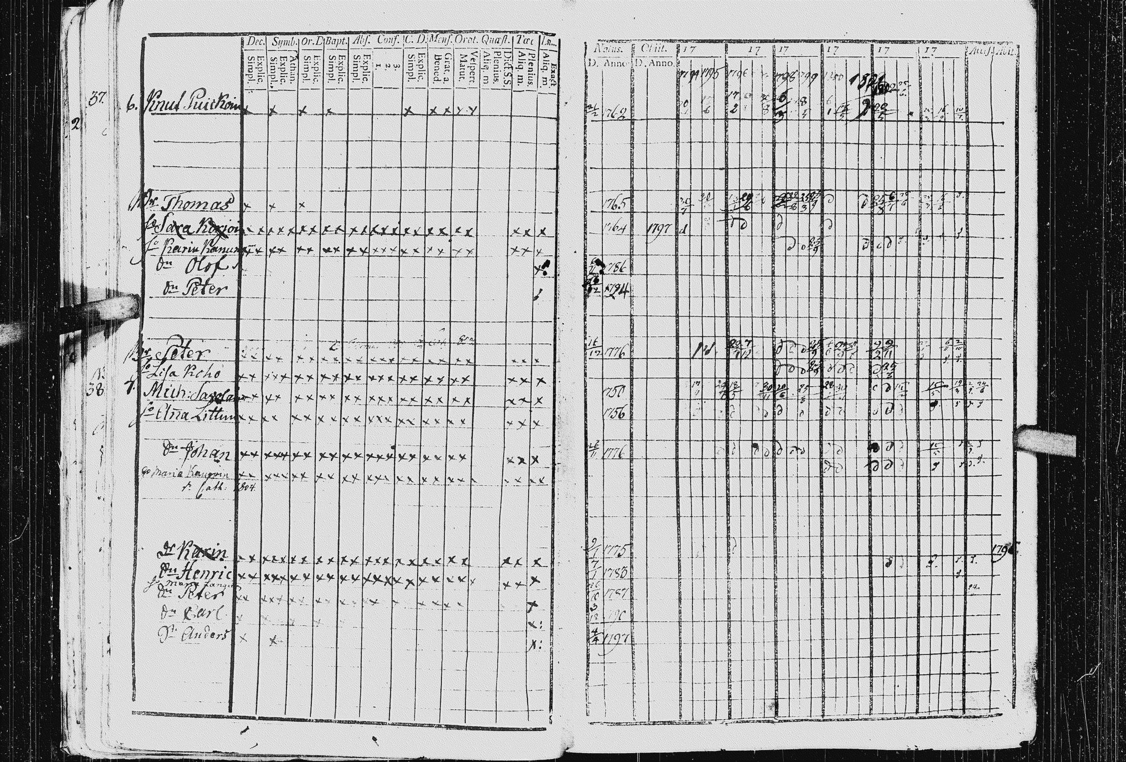 [ ../kirjat/Kirkonkirjat/kurkijoki/rippikirja_1794-1806_uk575_i/kuvat/28.jpg ]