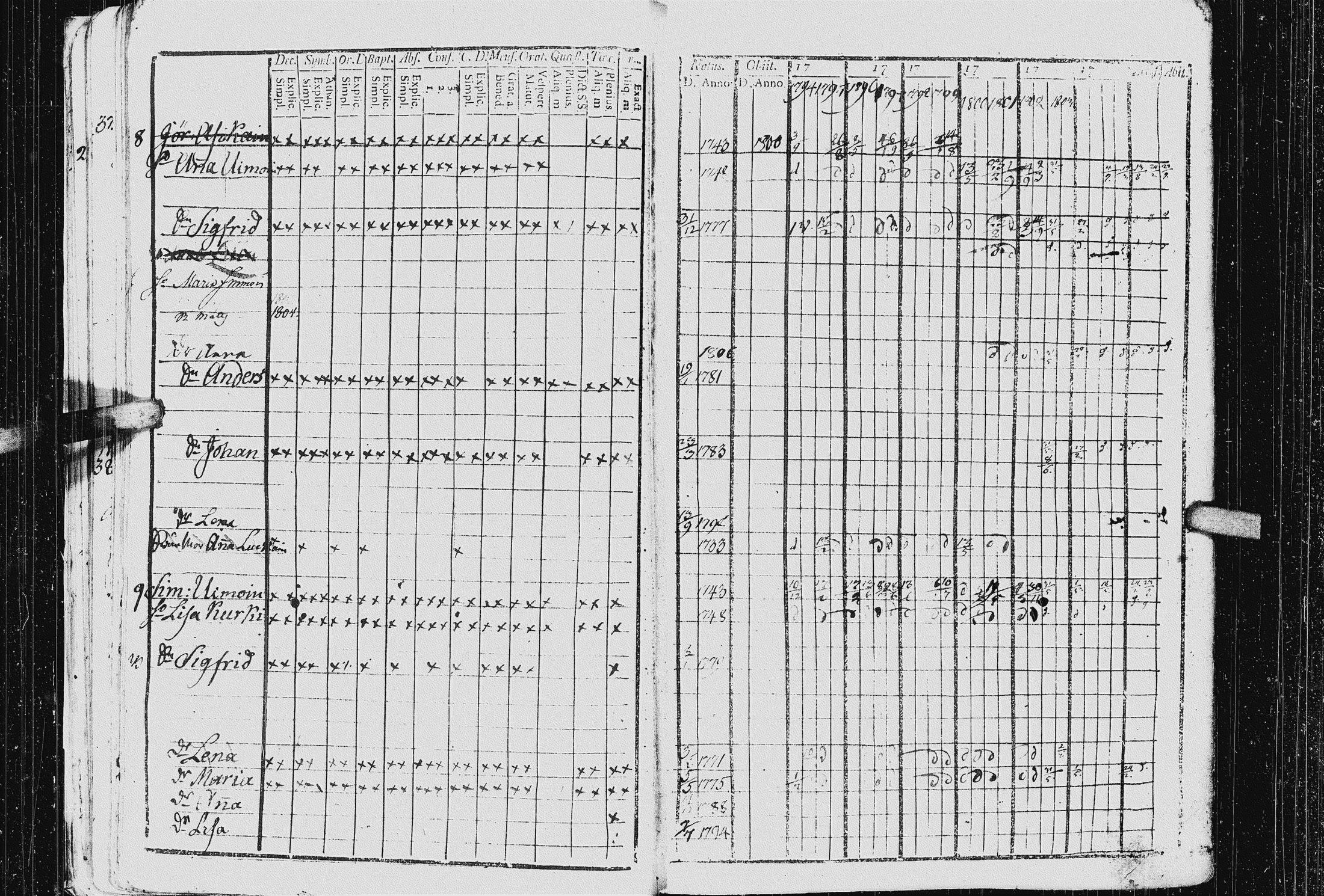 [ ../kirjat/Kirkonkirjat/kurkijoki/rippikirja_1794-1806_uk575_i/kuvat/29.jpg ]
