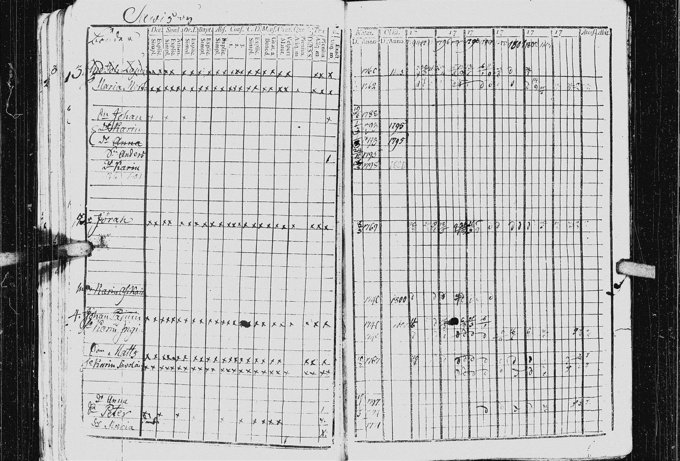 [ ../kirjat/Kirkonkirjat/kurkijoki/rippikirja_1794-1806_uk575_i/kuvat/33.jpg ]