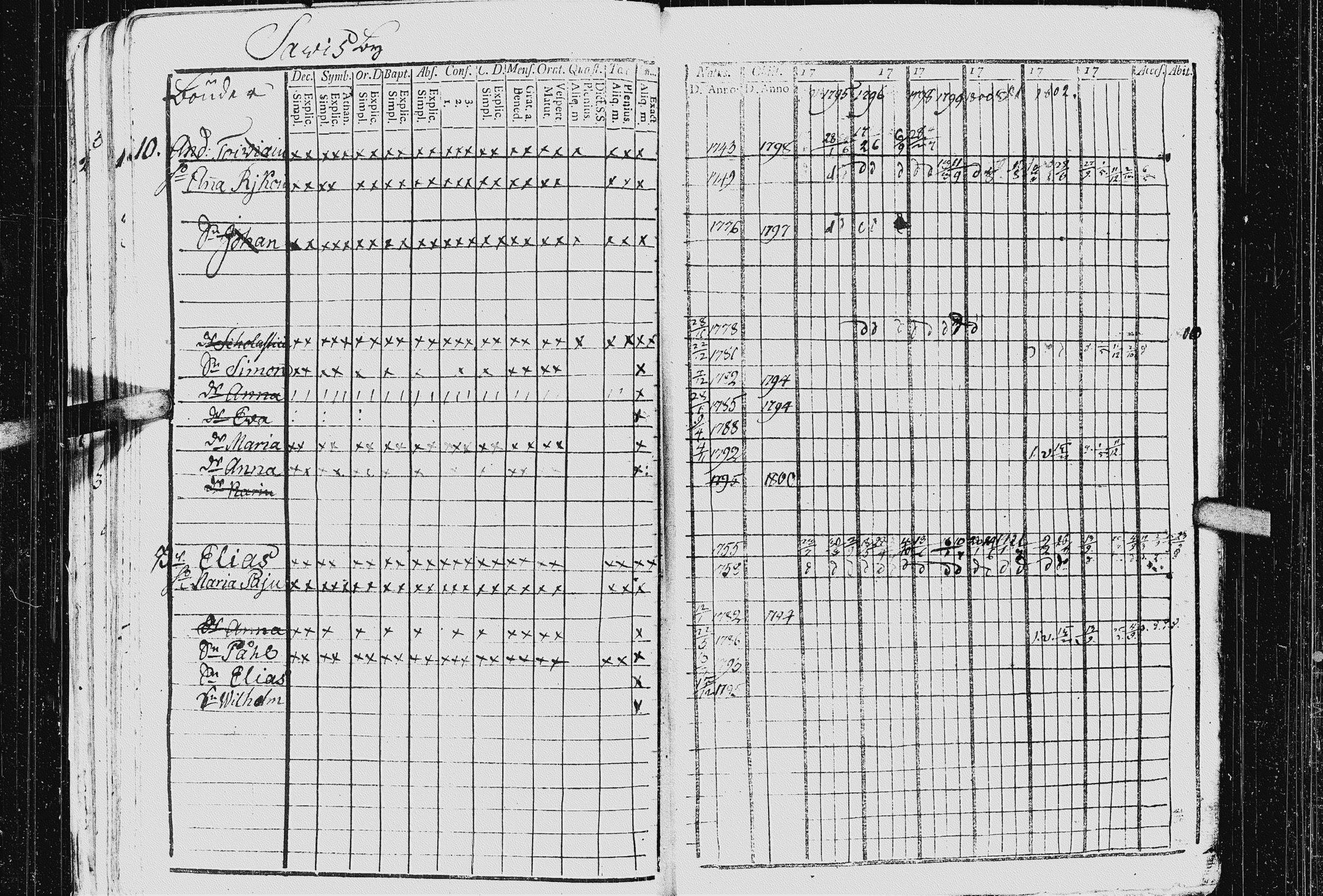 [ ../kirjat/Kirkonkirjat/kurkijoki/rippikirja_1794-1806_uk575_i/kuvat/36.jpg ]