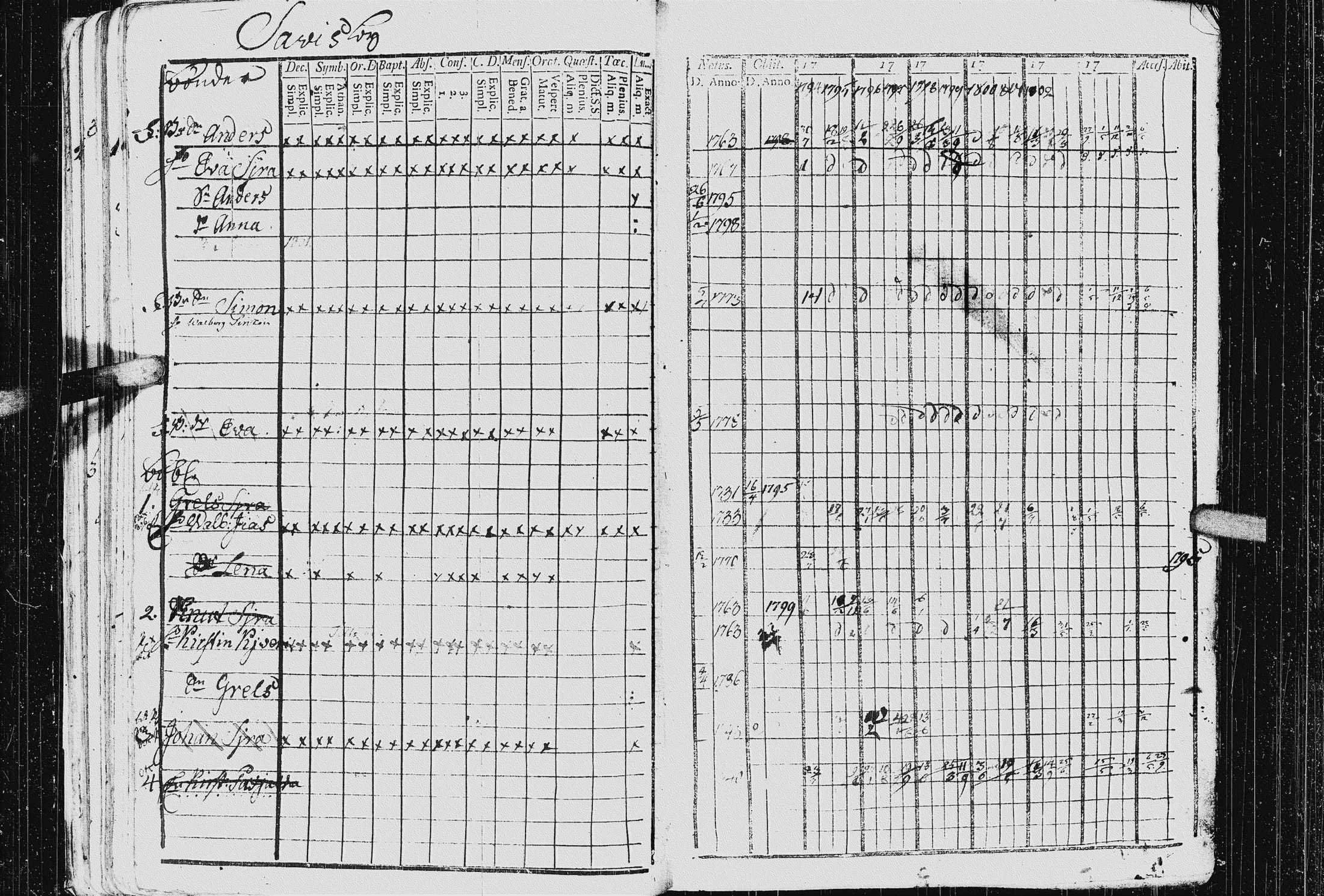 [ ../kirjat/Kirkonkirjat/kurkijoki/rippikirja_1794-1806_uk575_i/kuvat/37.jpg ]