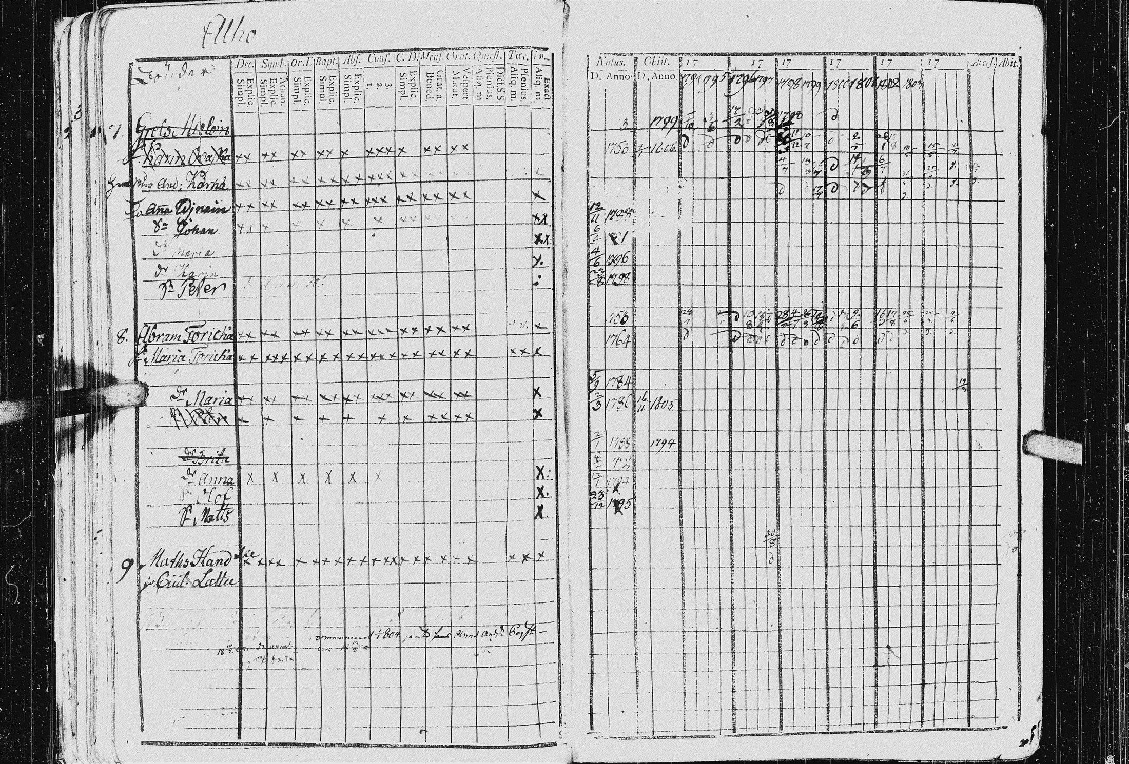 [ ../kirjat/Kirkonkirjat/kurkijoki/rippikirja_1794-1806_uk575_i/kuvat/42.jpg ]