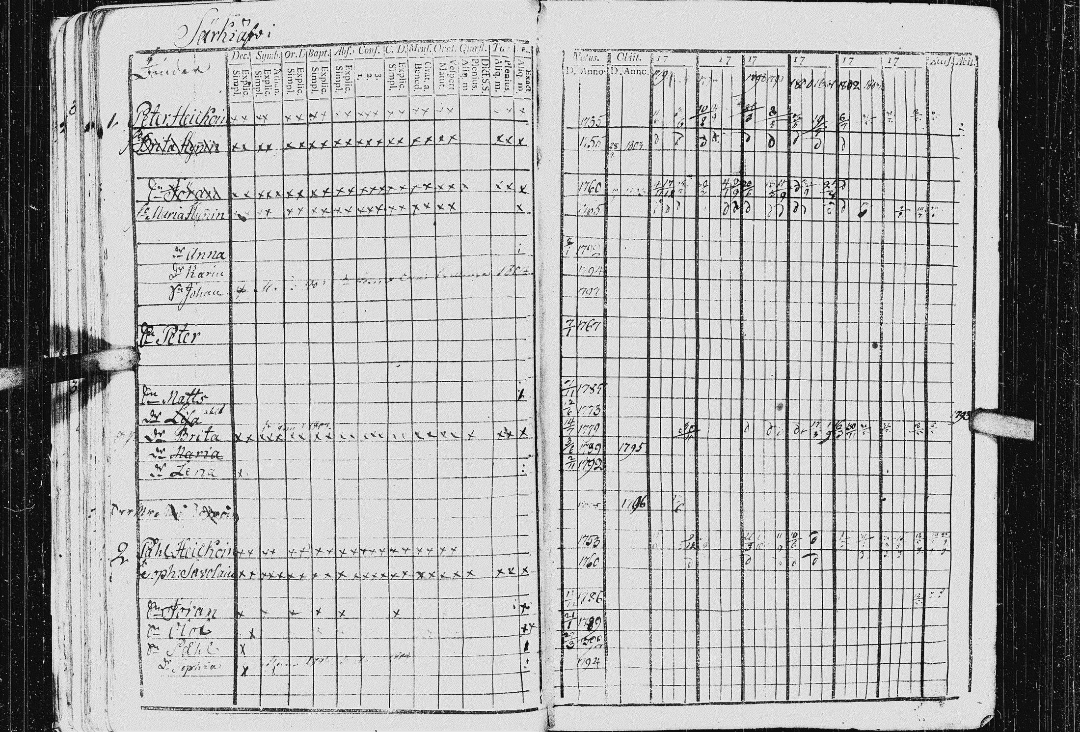 [ ../kirjat/Kirkonkirjat/kurkijoki/rippikirja_1794-1806_uk575_i/kuvat/44.jpg ]