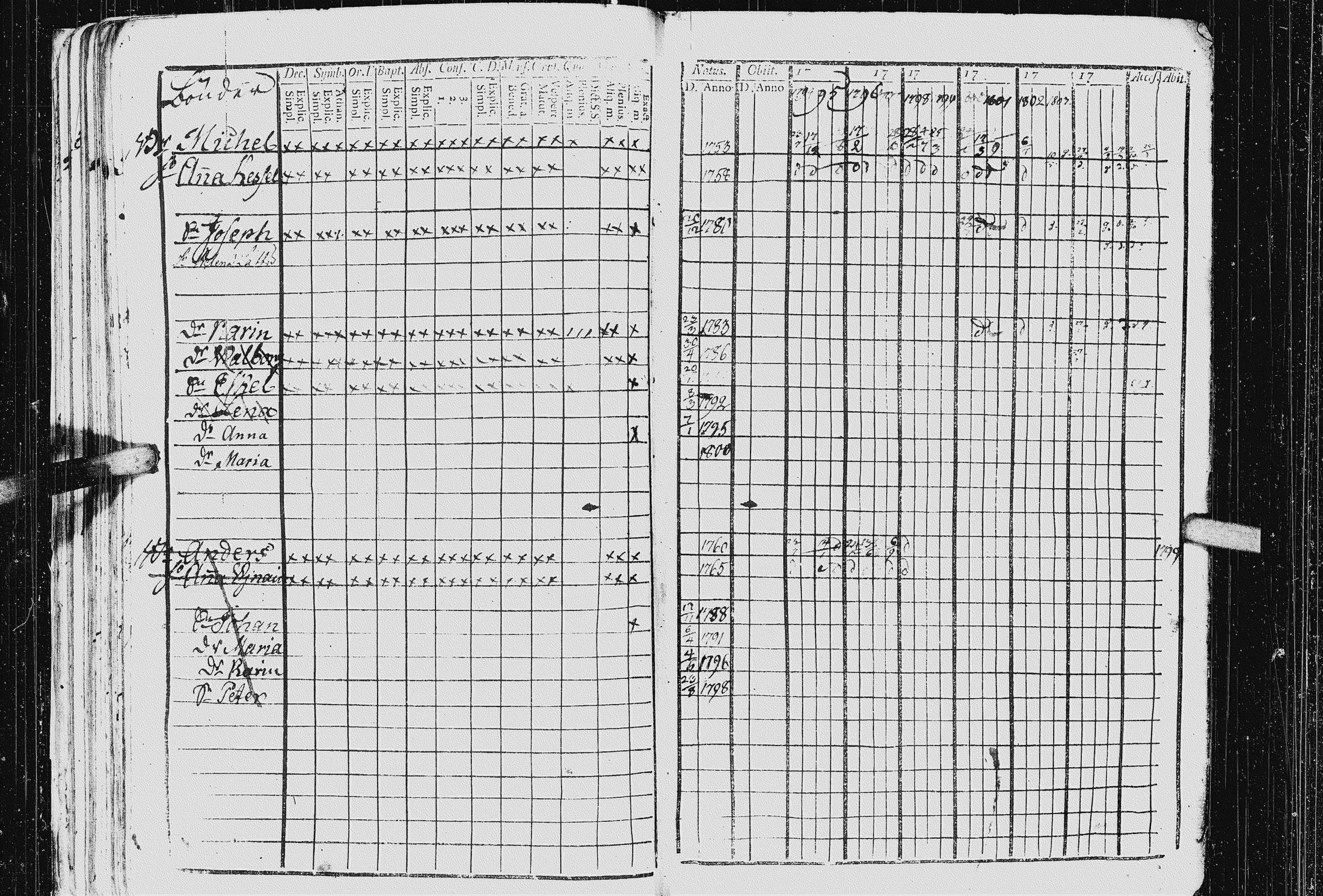 [ ../kirjat/Kirkonkirjat/kurkijoki/rippikirja_1794-1806_uk575_i/kuvat/47.jpg ]