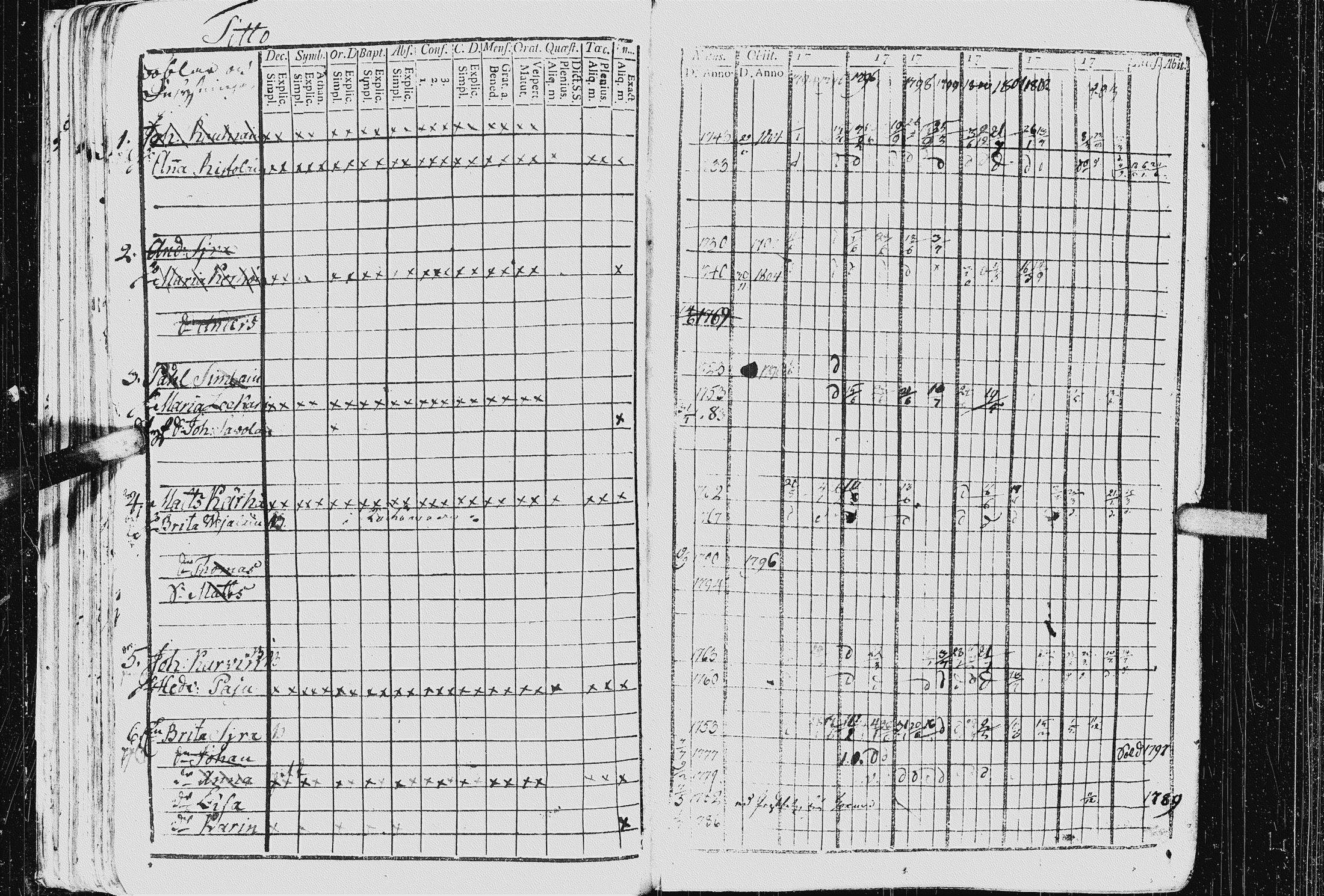 [ ../kirjat/Kirkonkirjat/kurkijoki/rippikirja_1794-1806_uk575_i/kuvat/54.jpg ]
