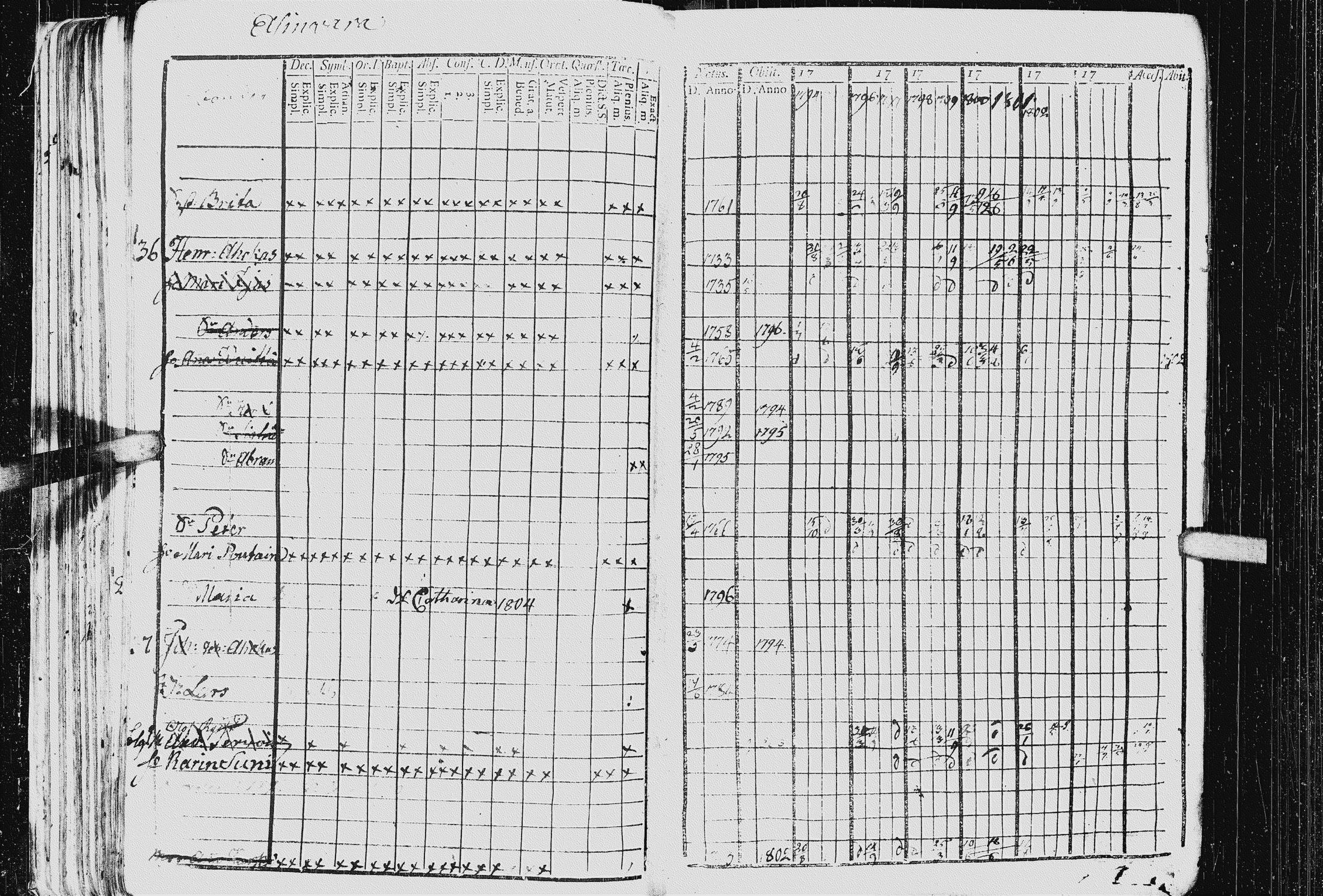 [ ../kirjat/Kirkonkirjat/kurkijoki/rippikirja_1794-1806_uk575_i/kuvat/74.jpg ]