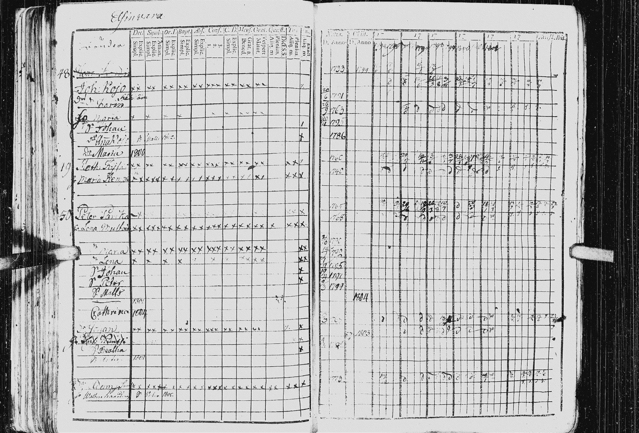 [ ../kirjat/Kirkonkirjat/kurkijoki/rippikirja_1794-1806_uk575_i/kuvat/80.jpg ]