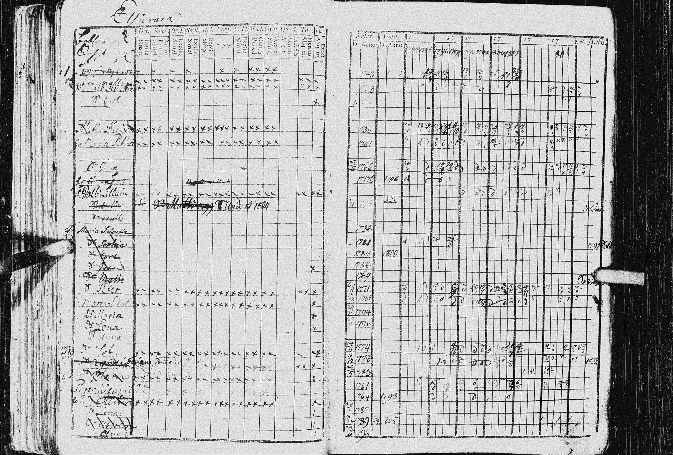[ ../kirjat/Kirkonkirjat/kurkijoki/rippikirja_1794-1806_uk575_i/kuvat/87.jpg ]