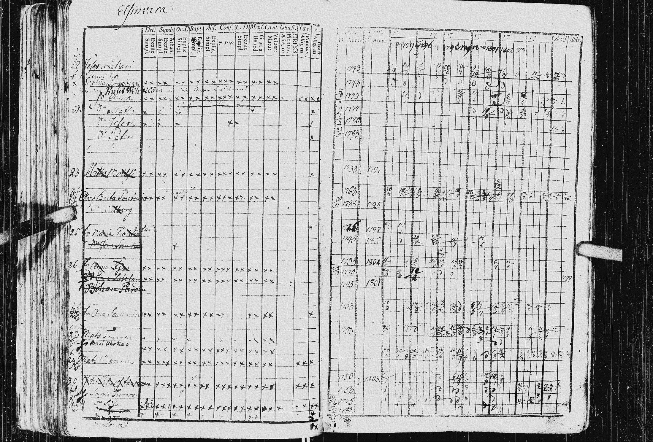 [ ../kirjat/Kirkonkirjat/kurkijoki/rippikirja_1794-1806_uk575_i/kuvat/91.jpg ]