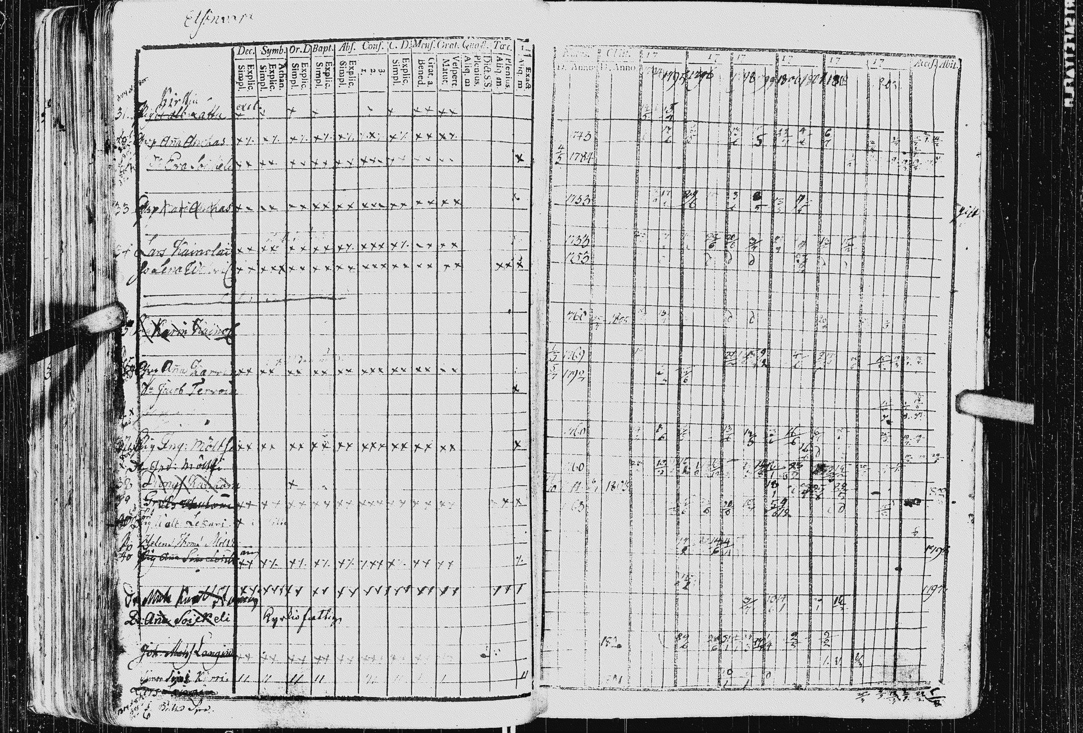 [ ../kirjat/Kirkonkirjat/kurkijoki/rippikirja_1794-1806_uk575_i/kuvat/92.jpg ]