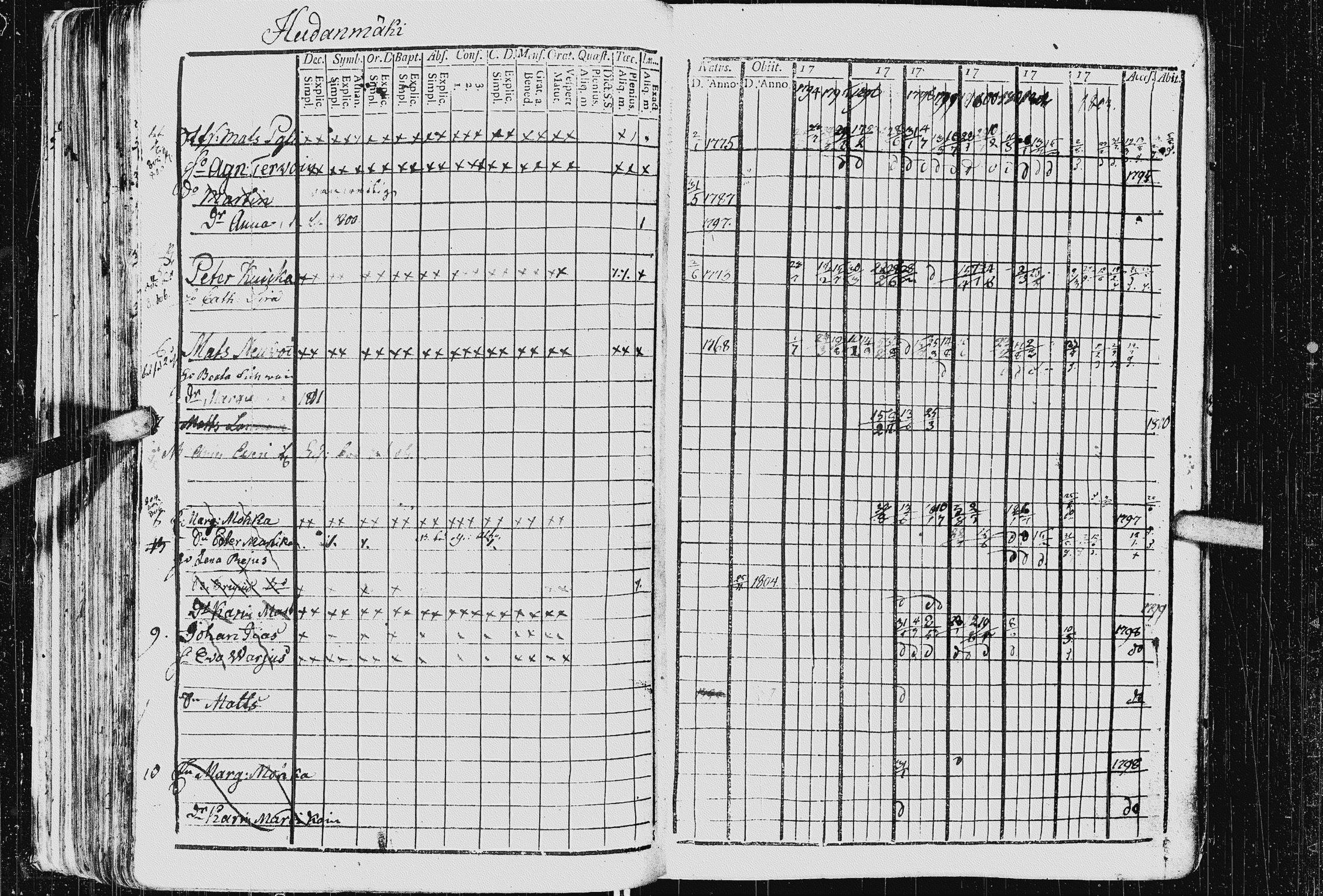 [ ../kirjat/Kirkonkirjat/kurkijoki/rippikirja_1794-1806_uk575_i/kuvat/95.jpg ]