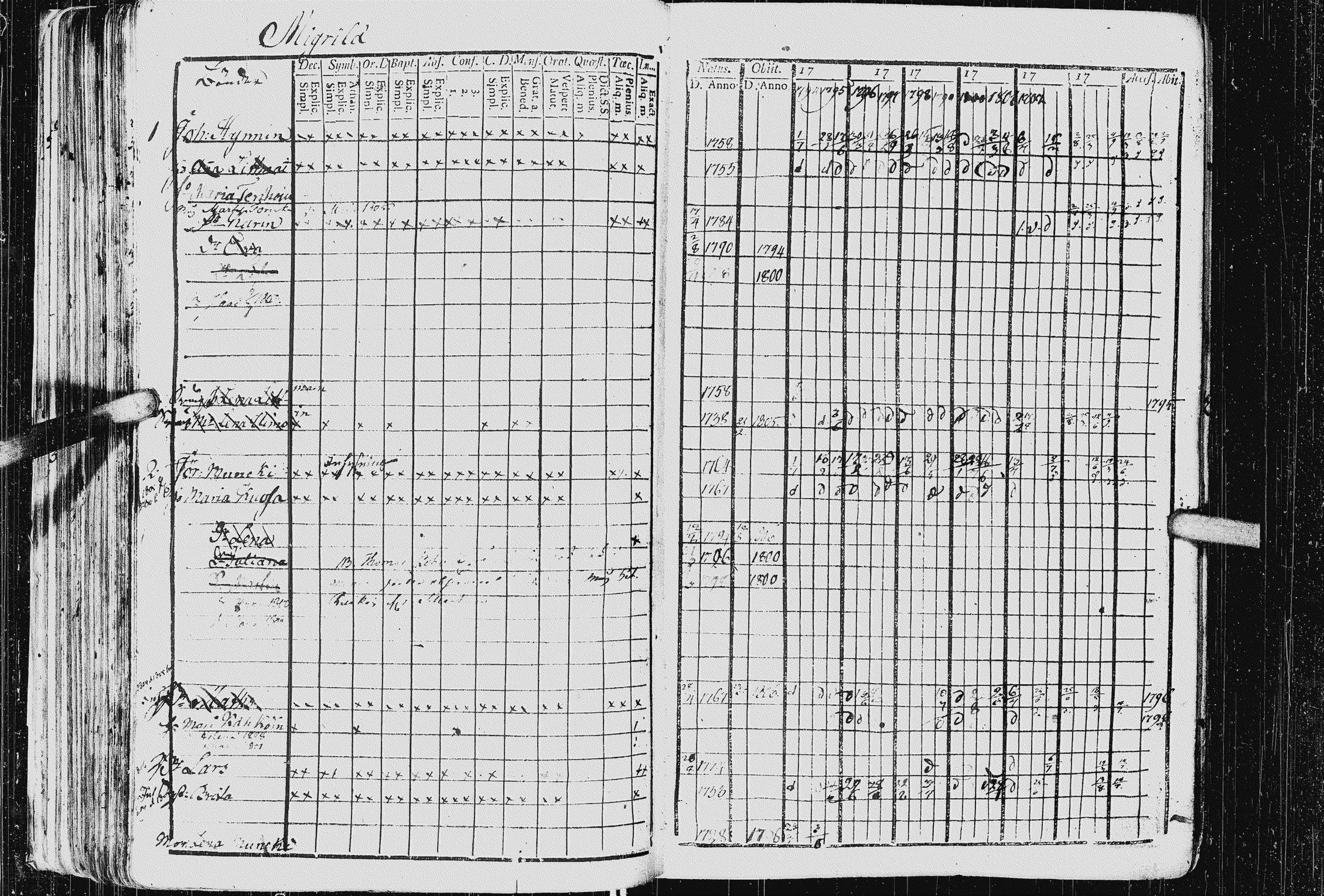 [ ../kirjat/Kirkonkirjat/kurkijoki/rippikirja_1794-1806_uk575_i/kuvat/96.jpg ]