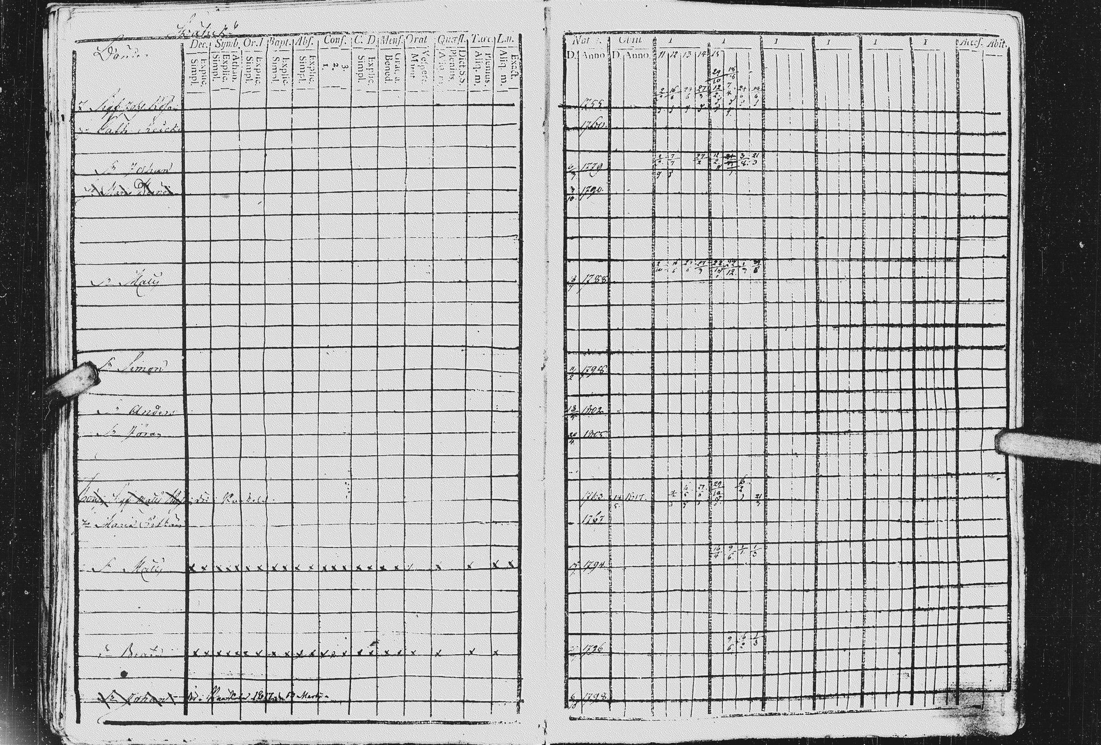 [ ../kirjat/Kirkonkirjat/kurkijoki/rippikirja_1811-1818_uk575-576/kuvat/142.jpg ]