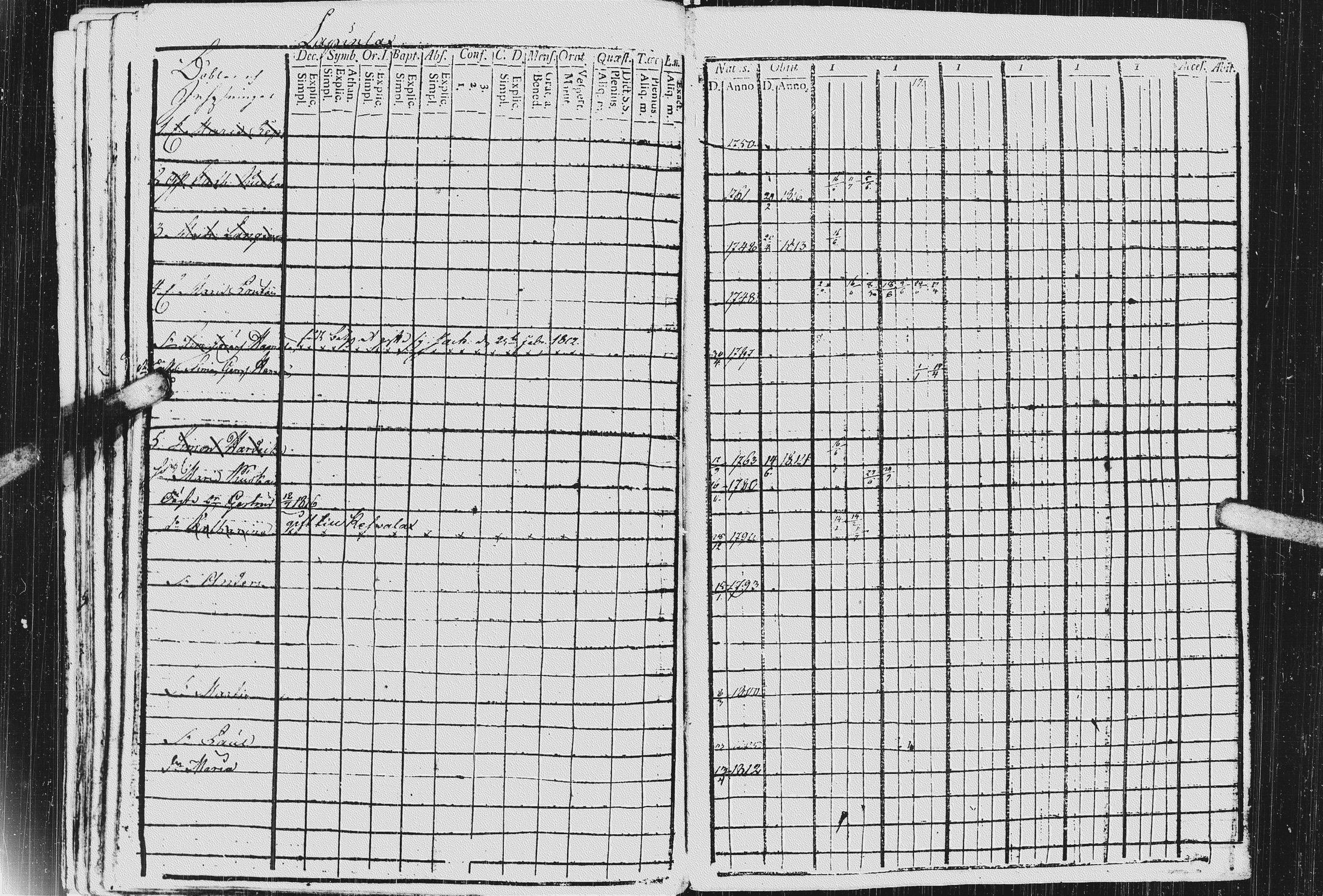 [ ../kirjat/Kirkonkirjat/kurkijoki/rippikirja_1811-1818_uk575-576/kuvat/194.jpg ]