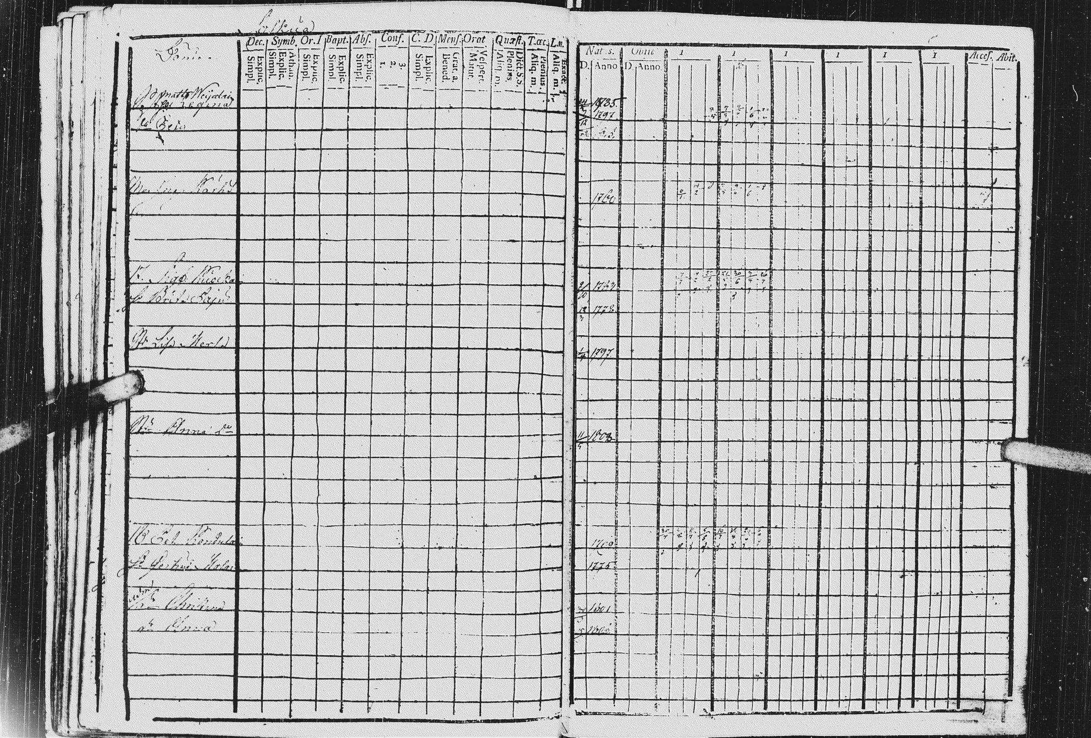 [ ../kirjat/Kirkonkirjat/kurkijoki/rippikirja_1811-1818_uk575-576/kuvat/212.jpg ]