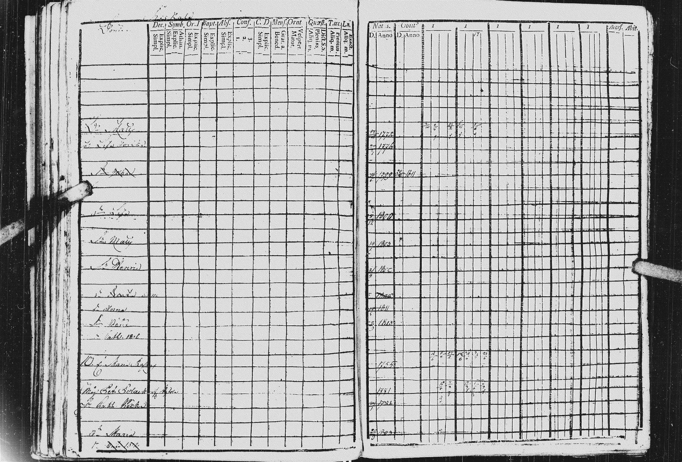 [ ../kirjat/Kirkonkirjat/kurkijoki/rippikirja_1811-1818_uk575-576/kuvat/287.jpg ]