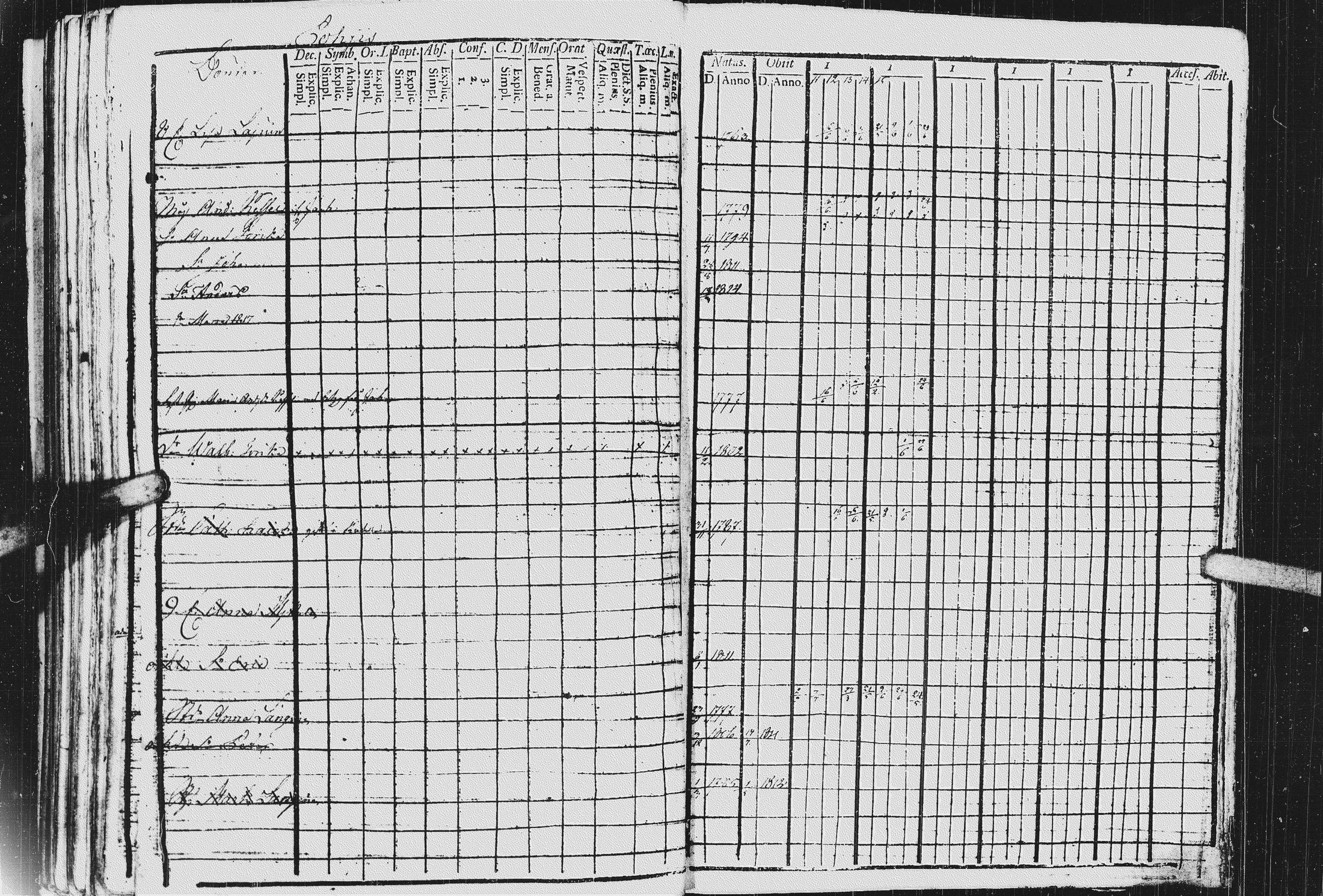 [ ../kirjat/Kirkonkirjat/kurkijoki/rippikirja_1811-1818_uk575-576/kuvat/300.jpg ]