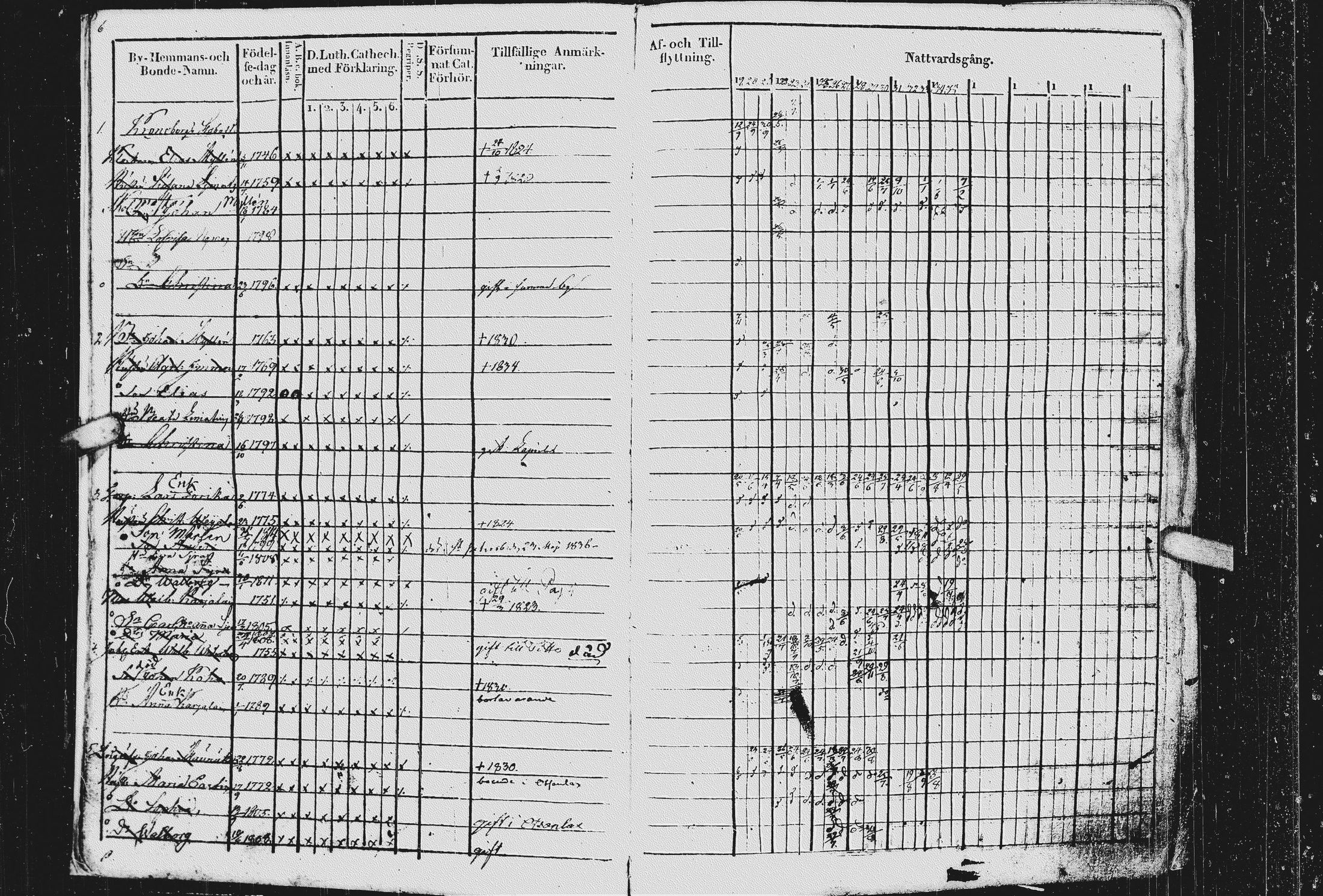 [ ../kirjat/Kirkonkirjat/kurkijoki/rippikirja_1819-1836_uk576/kuvat/10.jpg ]