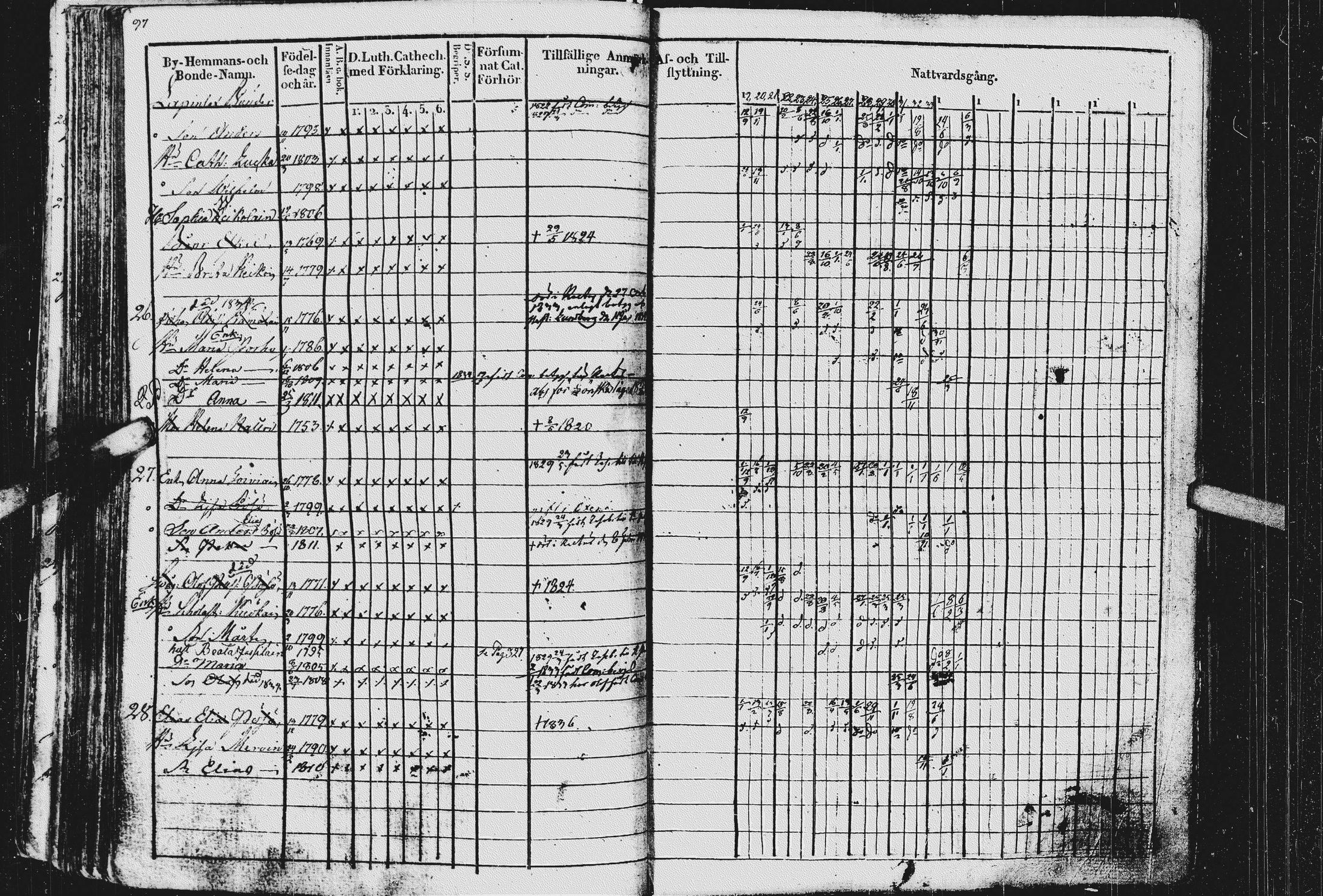 [ ../kirjat/Kirkonkirjat/kurkijoki/rippikirja_1819-1836_uk576/kuvat/101.jpg ]