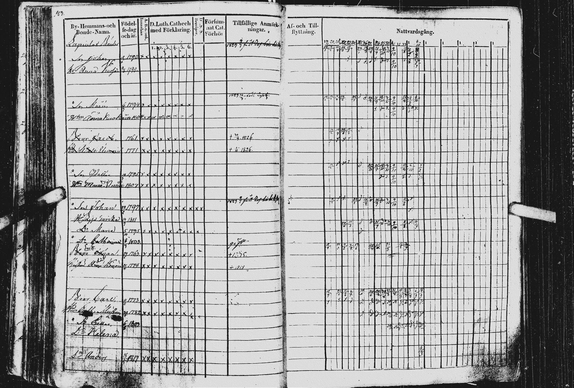 [ ../kirjat/Kirkonkirjat/kurkijoki/rippikirja_1819-1836_uk576/kuvat/107.jpg ]
