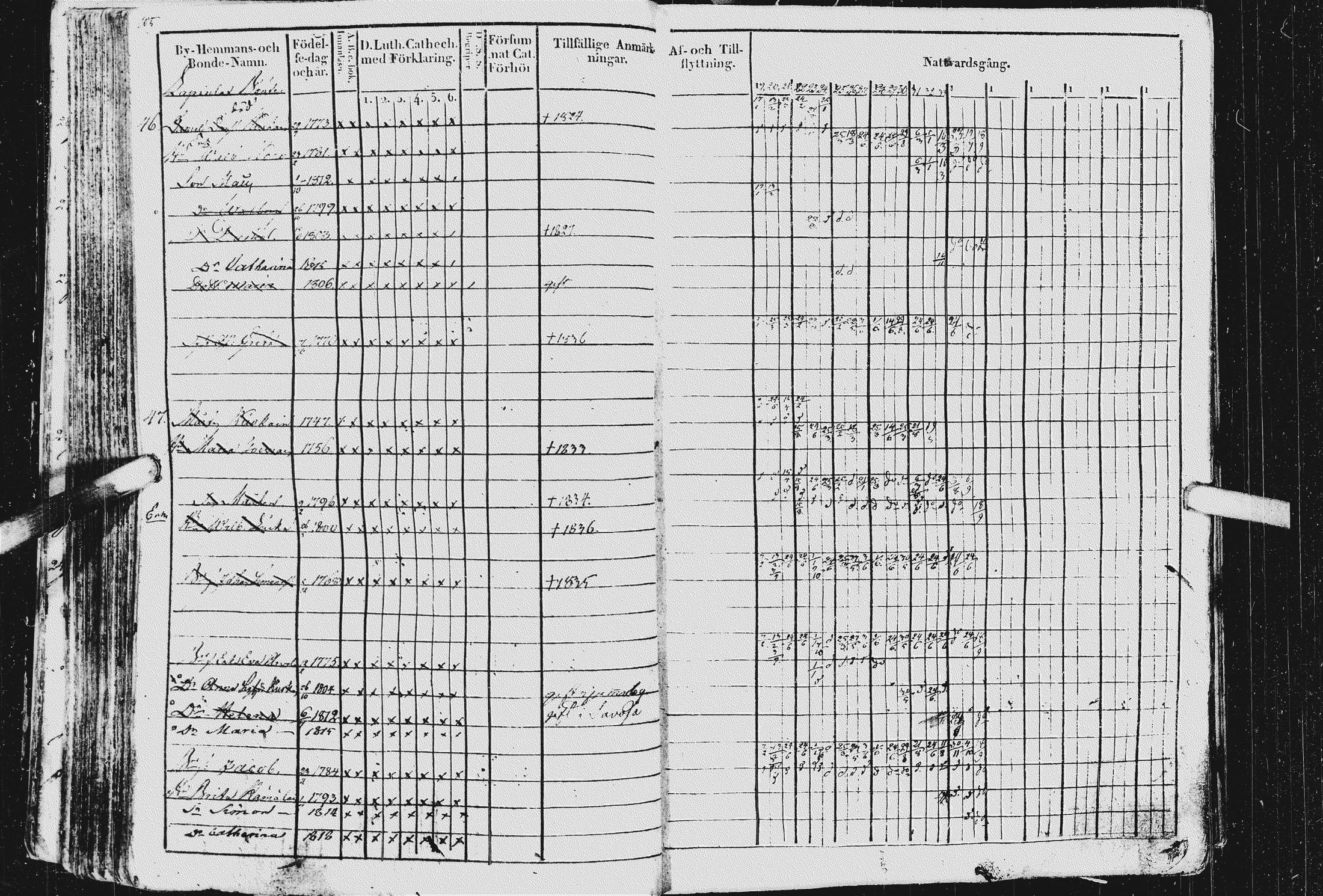 [ ../kirjat/Kirkonkirjat/kurkijoki/rippikirja_1819-1836_uk576/kuvat/109.jpg ]