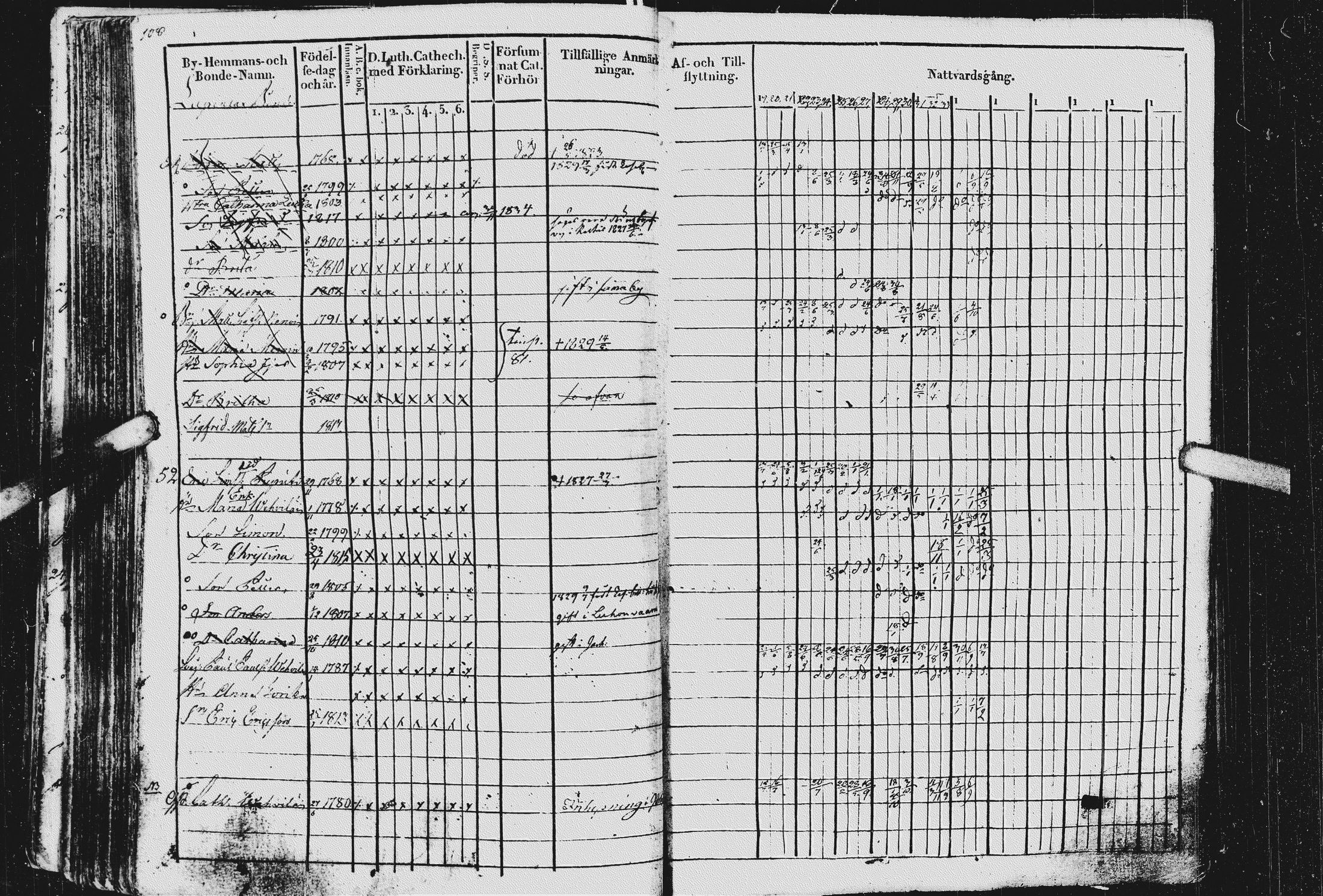 [ ../kirjat/Kirkonkirjat/kurkijoki/rippikirja_1819-1836_uk576/kuvat/112.jpg ]