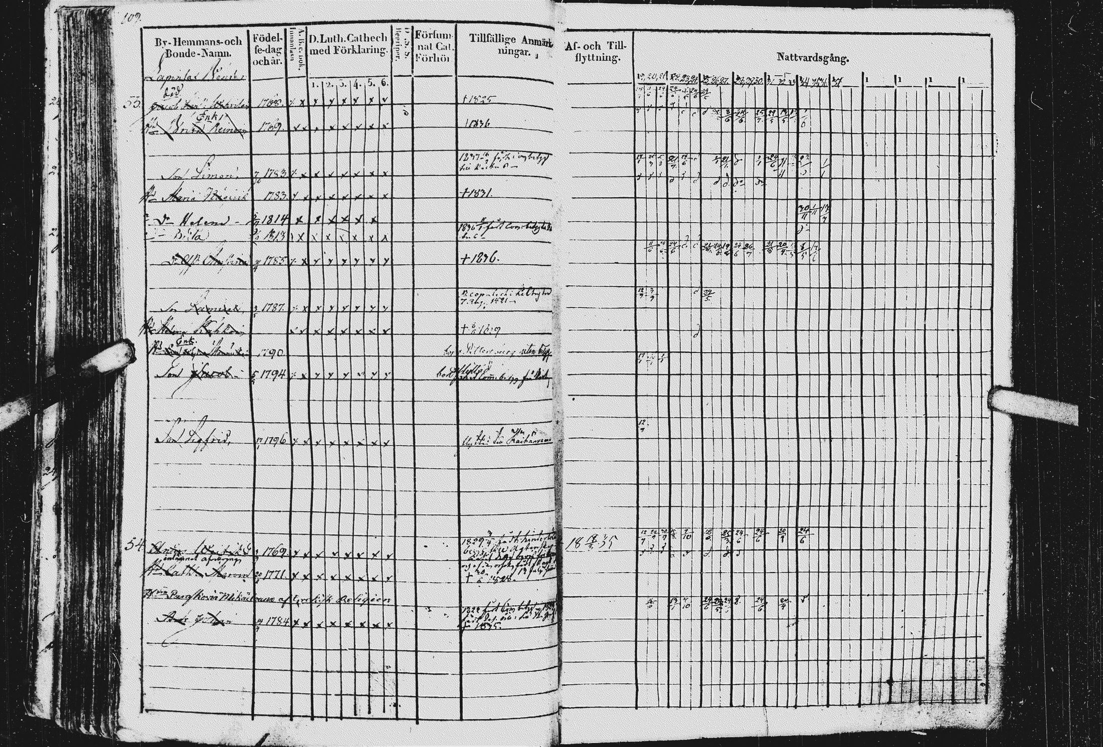 [ ../kirjat/Kirkonkirjat/kurkijoki/rippikirja_1819-1836_uk576/kuvat/113.jpg ]
