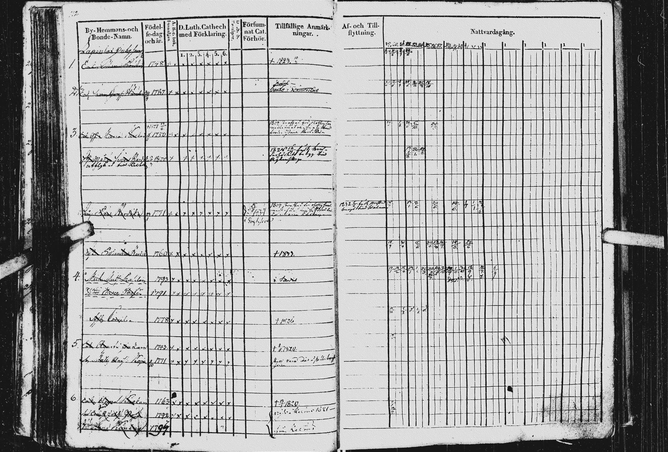 [ ../kirjat/Kirkonkirjat/kurkijoki/rippikirja_1819-1836_uk576/kuvat/116.jpg ]