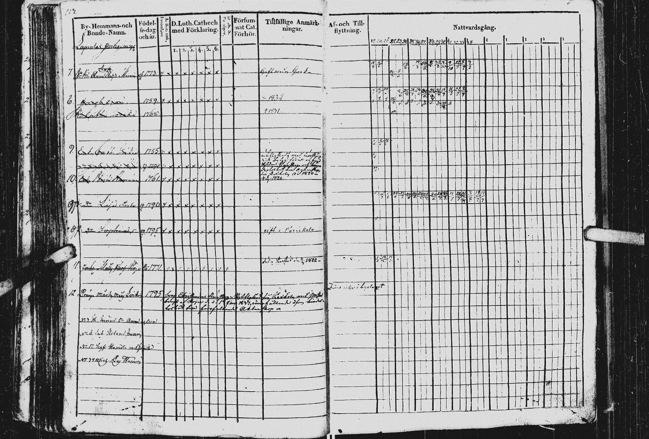 [ ../kirjat/Kirkonkirjat/kurkijoki/rippikirja_1819-1836_uk576/kuvat/117.jpg ]