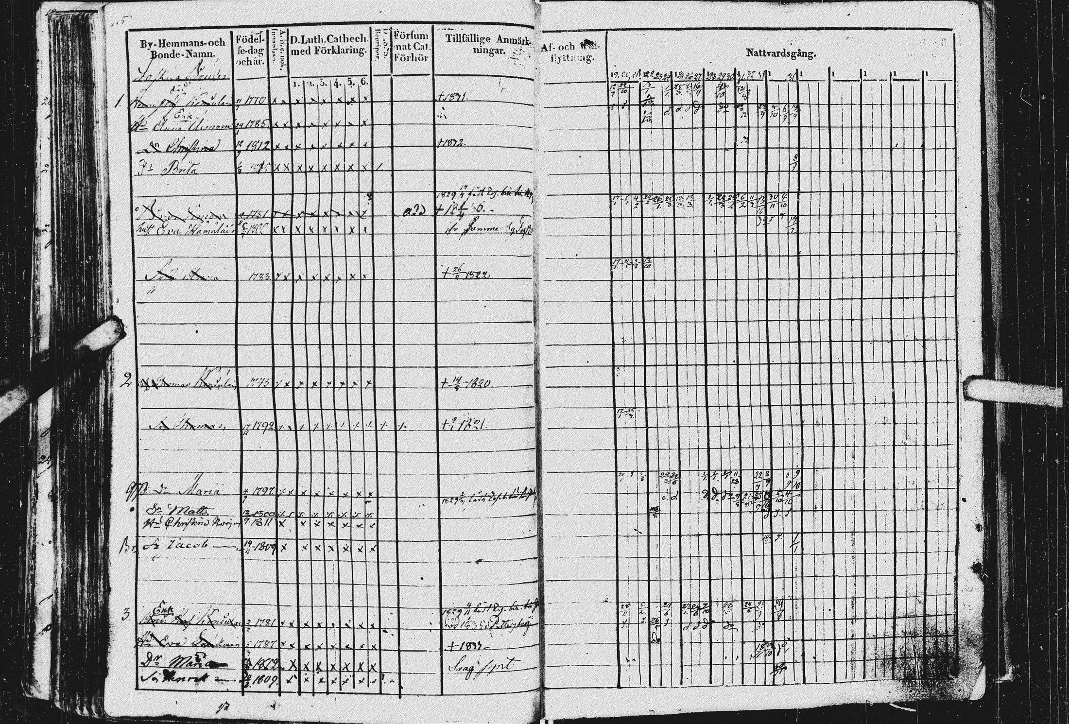 [ ../kirjat/Kirkonkirjat/kurkijoki/rippikirja_1819-1836_uk576/kuvat/119.jpg ]